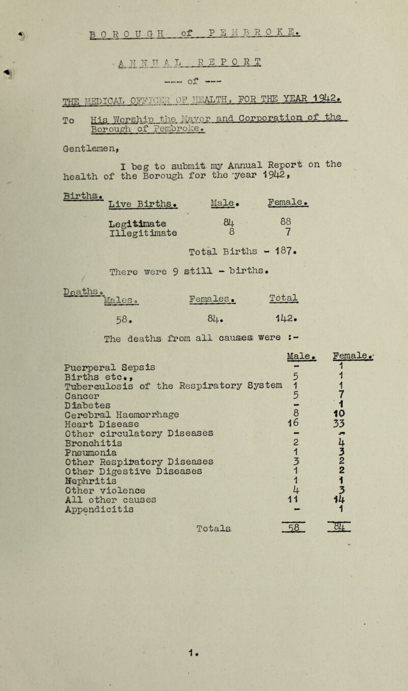 - L It 1.J1 A L REPORT ~~~ of — THE MEDICAL OFFIMP : OF HEALTH, POR THE YEAR 1.942 To His Worship the Jjavor and Corporation of the,.. Borough of Pembroke> Gentlemen, I beg to submit, my Annual Report on the health of the Borough for the -year 1942, Births< Live Births* Legitimate Illegitimate Male • 84 8 Female. 88 7 Total Births - 187* There were 9 still - births. Doaths Male b * Females• Total 142. 58. 84* The deaths from all causes were Male. Puerperal Sepsis Births etc., 5 Tuberculosis of the Respiratory System 1 Cancer 5 Diabetes Cerebral Haemorrhage Heart Disease Other circulatory Diseases Bronchitis Pneumonia Other Respiratory Diseases Other Digestive Diseases nephritis Other violence All other causes Appendicitis 8 16 2 1 3 1 1 4 11 Totals. Female 1 1 1 7 1 10 33 4 3 2 2 1 3 14 1 IS! 1