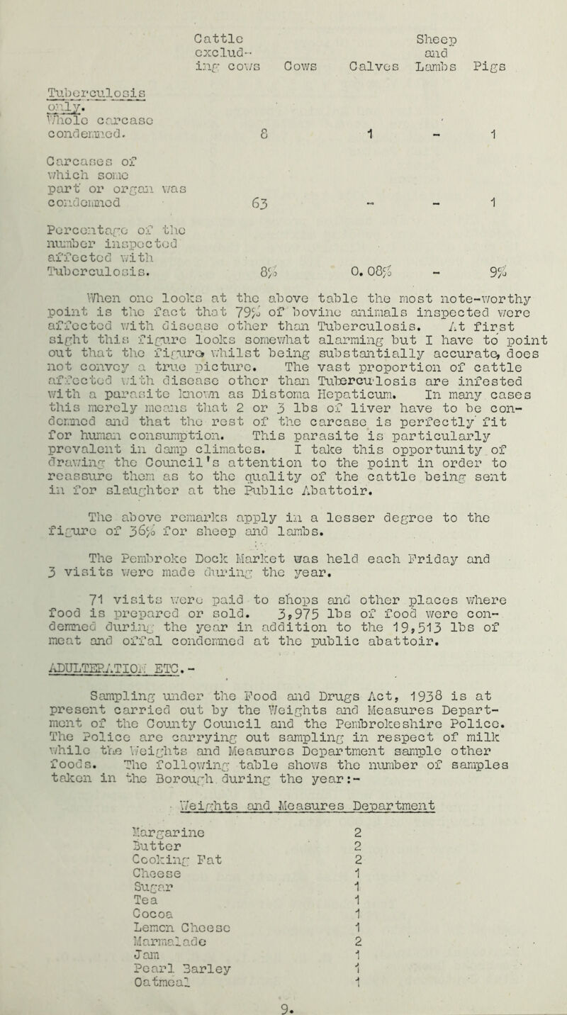 Cattle exclud- ing cows Cows Sheep and Calves Lamhs Pigs Tuberculosis only.' Whole carcase condemned. Carcases op which some part or organ was condcraned Percentage of the number inspected affected with Tuberculosis. 8 63 8 1 0. 08^ 1 1 9c?. /J When one looks at the above table the most note-worthy point is the Pact that 79A> op bovine animals inspected v/ere aPPectcd with disease other than Tuberculosis. At first sight this figure looks somewhat alarming but I have to point out that the figure* whilst being substantially accurate, does not convey a true picture. The vast proportion of cattle affected with disease other than Tuberculosis are infested with a parasite known as Distoma Hcpaticum. In many cases this merely means that 2 or 3 lbs of liver have to be con- demned and that the rest of the carcase is perfectly Pit for human consumption. This parasite is particularly prevalent in damp climates. I take this opportunity of drawing the Council’s attention to the point in order to reassure then as to the quality of the cattle being sent in for slaughter at the Public Abattoir. The above remarks apply in a lesser degree to the figure of 36c/o for sheep and lambs. The Pembroke Dock Market was held each Friday and 3 visits were made during the year. 71 visits were paid to shops and other places where food is prepared or sold. 3*975 lbs of Pood were con- demned during the year in addition to the 19*513 lbs of meat and offal condemned at the public abattoir. ADULTERATIOA ETC.- Sampling under the Food and Drugs Act, 1933 is at present carried out by the Weights and Measures Depart- ment of the County Council and the Pembrokeshire Police. The Police are carrying out sampling in respect of milk while the Weights and Measures Department sample other Poods. The following table shows the number of samples taken in the Borough during the year:- Weights and Measures Department Margarine 2 Butter 2 Cooking Fat 2 Cheese 1 Sugar 1 Tea 1 Cocoa 1 Lemon Cheese 1 Marmalade 2 Jam 1 Pearl 3arley Oatmeal