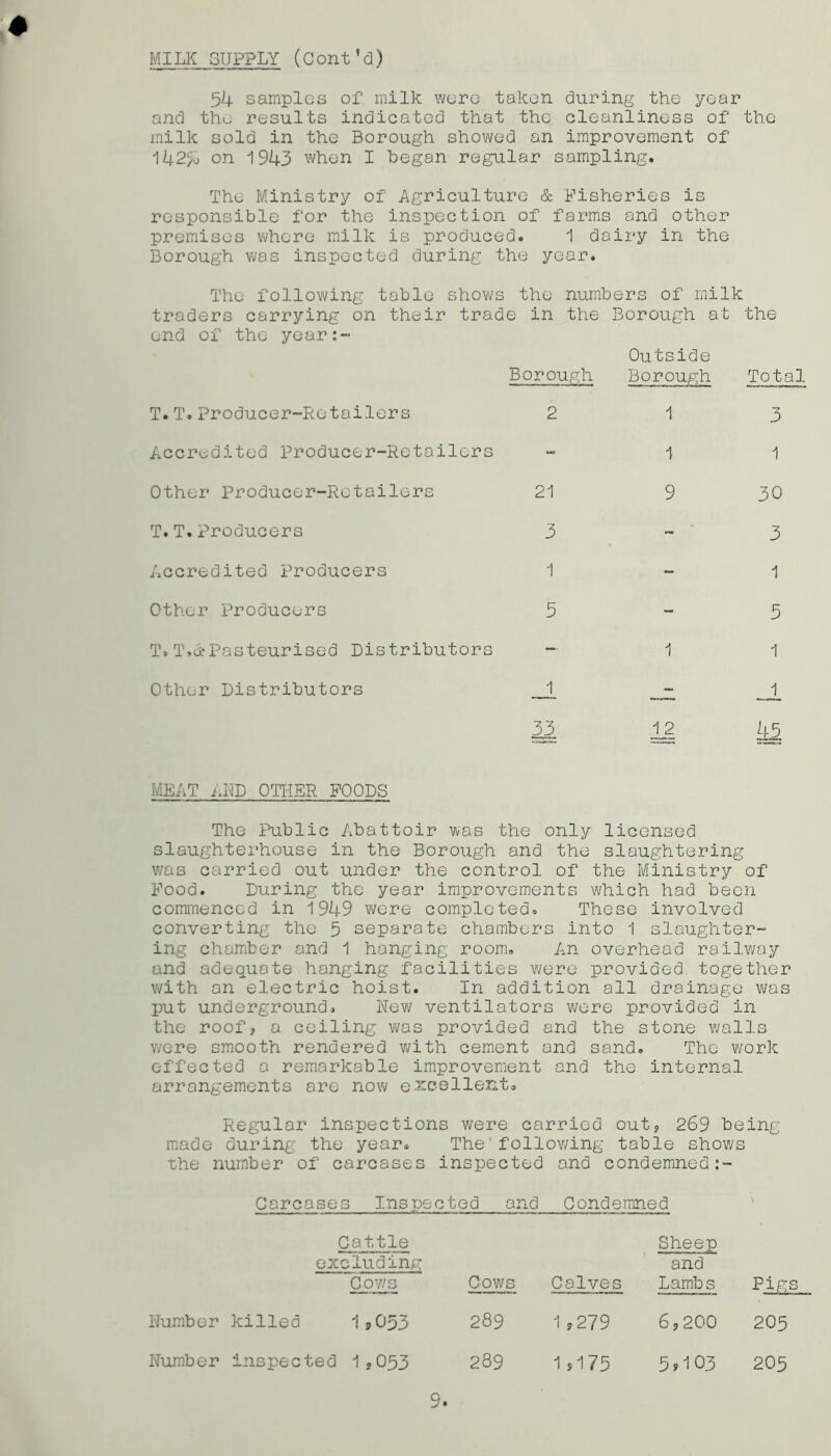 MILK SUPPLY (Cont'a) 54 samples of milk were taken during the year and the results indicated that the cleanliness of the milk sold in the Borough showed an improvement of 142^0 on 1943 when I began regular sampling. The Ministry of Agriculture & Fisheries is responsible for the inspection of farms and other premises where milk is produced. 1 dairy in the Borough was inspected during the year. The following table shows the numbers of milk traders carrying on their trade in the Borough at the end of the year:- T.T.Producer-Retailers Accredited Producer-Retailers Other Producer-Retailers T.T.Producers Accredited Producers Other Producers T.T»&Pasteurised Distributors Other Distributors Outside Borough Borough Total 2 1 3 1 1 21 9 30 3-3 1 - 1 5-5 1 1 ~1 _g: „JL 33 12 45 MEAT AND OTHER FOODS The Public Abattoir was the only licensed slaughterhouse in the Borough and the slaughtering was carried out under the control of the Ministry of Food. During the year improvements which had been commenced in 1949 were completed. These involved converting the 5 separate chambers into 1 slaughter- ing chamber and 1 hanging room. An overhead railway and adequate hanging facilities were provided together with on electric hoist. In addition all drainage was put underground. New ventilators were provided in the roof, a ceiling was provided and the stone walls were smooth rendered with cement and sand. The work effected a remarkable improvement and the internal arrangements are now excellent. Regular inspections were carried out, 269 being made during the year. The following table shows the number of carcases inspected and condemned:- Carcase s Inspected and Conde rnned \ ex Cattle eluding Cows Cows Calves Sheep and Lambs Pig: Humber killed 15 O53 289 1 ,279 6,200 205 Humber inspected 1,053 289 1,175 5.103 205