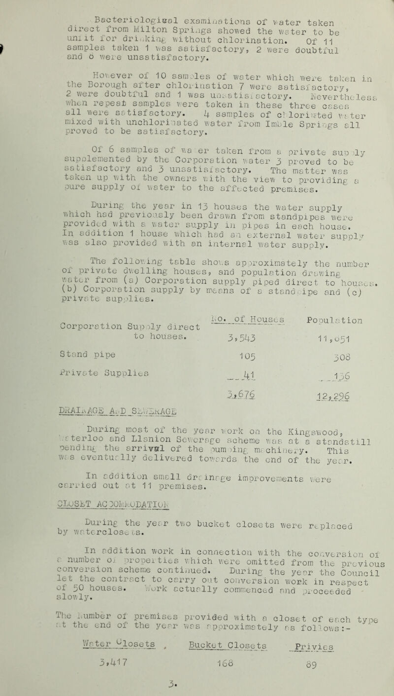 Bacteriological examinations of water taken direct irom Milton Springs showed the water to be umit for drinking without chlorination. Of 11 samples taken 1 was satisfactory, 2 were doubtful and 6 were unsatisfactory. However of 10 samples of water which were taken in the Borough after chlorination 7 were satisfactory, 2 were doubtful and 1 was unsatisfactory. Nevertheless whc.n repeat samples were taken in these three cases all wei e satisfactory. 4 samples of c! loriuted wt ter mixed with unchlorinated water from Imble Springs all proved to be satisfactory. Of 6 samples of wa er taken from a private sun >ly supplemented by the Corporation water 3 proved to be satisfactory and 3 unsatisfactory. The matter was taken up with the owners with the view to providing a pure supply of water to the affected premises. During the year in 13 houses the water supply which had previously been drawn from standpipes were provided with a water supply in pipes in each house. In addition 1 house which had an external water supplw was also provided with an internal water supply. The following table shows approximately the number of private dwelling houses, and population drawing water from (a) Corporation supply piped direct to^housos. (b) Corporation supply by means of a standeipe and (c) private supplies. _ ■Li2r of Houses Pooulation corporation Supply direct to houses. 3 9 543 11,031 Stand pipe 105 308 Private Supplies 41 ^-g l* 676 12 9.296 DRAINAGE A. D _SD\fDKAGD During most of the year work on the Kingswood, • terloo and Llsnion Sewerage scheme was at a standstill pending the arrival of the pum )ing m; chinery. This w:s eventually delivered towards the end of the year. In addition small dr;: inage improvements were carried out at 11 premises. QLuSDT AC lOkMUDATIUI During the year two bucket closets were replaced by waterclose is. In addition work in connection with the conversion of t number oi u-opeities which were omitted from the previous convei sion scheme contijiued. During the year the Comic ill let the contract to carry out conversion work in respect v 1 p0 houses. .■ .0rk actually commenced and noceeded slowly. f!;.u ..umber of premises pi'ovided with a closet of each tyoe at the end of the year was approximately as follows:- Water ^losets , Bucket Closets. Privies 3 7 168 Q9