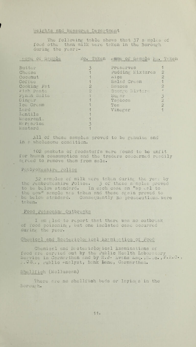 weights and Measures Department The f ollow ing table s hows that 37 s mples of foed othe than mil k w e r e taken in the Borough during the year t — -•ame oi Sample No . Taken j.«mme of Sample Eo. Ta ken Butter 3 Preserves 1 Cheese 1 Pudding Mixtures 2 Coconut 1 nice 2 Coffee 1 Salad Crsam 1 Cooking Fat 2 Sauces 2 J?'i sh paste 2 Sponge Mixture XI i*piiv,n Softs 1 Sui or 3 Cinger 1 Tapioca 2 Ice Cream 1 Tea 2 Lard 1 Vinegar 1 Lentils 1 Macaroni- 1 M?: r ( arine 3 Mustard 1 .'•ill of these; samples proved to be genuine and in p wholesome condition. 102 packets of foodstuffs were found to be unfit for human consumption and the traders concerned readily a- reed to remove them from sale. Pcr.bro.keshire Police 32 samples of milk v.ere taken during the yen by the Pembrokeshire Police. 3 of these s tuples proved to be; below standard. In each case an ap eal to the cow” sample was taken and these again proved to be belo’. standard. Consequently no prosecutions- were taken. Food Poisonin; Outbreaks I am rlad to report that there was no outbreak of pood poisonin* , but one isolated css*- occurred duiing the year. Chemical and Boctoriological Examination of Food Chemical ano Bacteriological Examinations of food are carried out by the Public Health Laboratory vice in Carmarthen and by K. J• Evans Esq. ,B. Sc. , ILL. C* ..OS,., rublic analyst, Bank Bane, Carmarthen. SheIlfich (Molluscan) There are no shellfish beds or layings in the Boruug h.