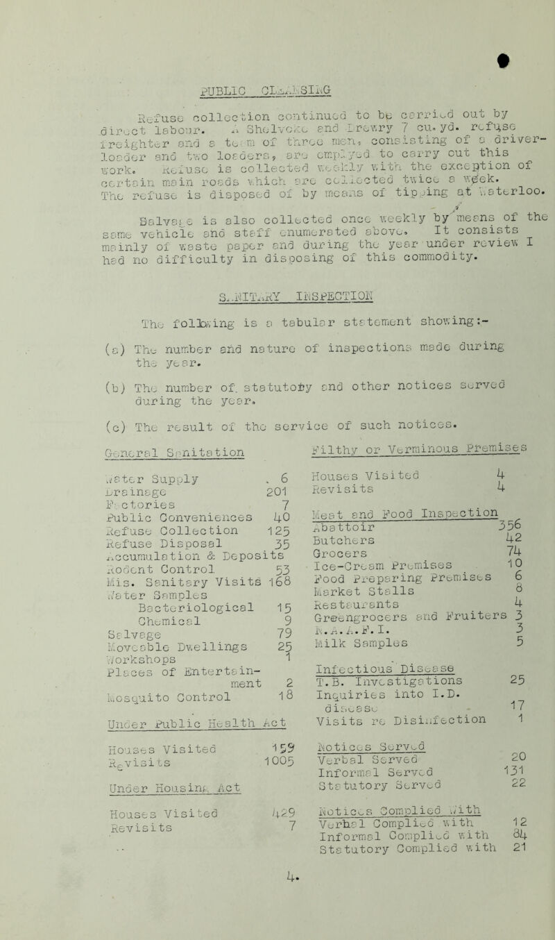 PUBLIC CInJJ.,SlrG Refuse collection continued to be carried out by directlabour. R Sholvoko and Drewry ( cu. yd. refuse freighter and 8 to m of throe men? consisting of o oriver— loader and two loaders, are emplyed to carry cut this n'ork. kef use is collected v;ool:ly with the exception of certain main roads which arc collected twice a week. The refuse is disposed of by means of tipping at Waterloo. v Salvage is also collected once_weekly bymeans of the same vehicle and staff enumerated above. It consists mainly of v;aste paper and during the year under review I had no difficulty in disposing of this commodity. S^klTbikY INSPECTION The foilwing is a tabular statement showing (a) The number and nature of inspections made during the year. (b) The number of. statutory and other notices served during the year. c) The result of the service of such notic< General Sanitation Water Supply . 6 Drains ge 201 P.ctor ies 7 Publie Conveniences 40 Refuse Collection 125 Refuse Disposal 35 accumulation & Deposits Rodent Control 53 Mis. Sanitary Visits 168 Rater Samples Bacteriological Chemical Salvage Moveable Dwellings Workshops Places of Entertain- ment Mosquito Control 15 9 79 25 1 2 18 Under Public Health net Houses Visited 159 Rp, visits 1003 Under Housing, .Act Houses Visited 8-29 Revisits 7 filthy or Verminous Premises Houses Visited Revisits 4 4 Meat and Pood Inspection abattoir 356 Butchers 42 Grocers 74 Ice-Cream Premises 10 Pood Preparing Premises 6 Market Stalls 8 restaurants 4 Greengrocers and fruiters 3 i\ • -T*. » W . P • I • Milk Samples 3 5 Infectious Disease T.B. Investigations 25 Inquiries into I.D. disease 17 Visits re Disinfection 1 hotices Served Verbal Served ^20 Informal Served 131 Statutory Served 22 notices Complied With Verbal Complied with 12 Informal Complied with 84 Statutory Complied with 21