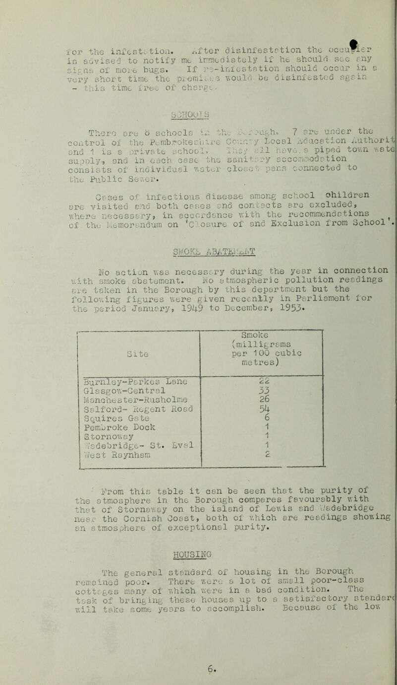c+ >~b w for the infestation. Rfter disinfestation the occufler is advised to notify me immediately if he should see any signs of more bugs. If re~iniestation should occur in a very short time the premises would be disinfested again - this time free of charge- SCHOUT 3 There are d schools in the A r control of the Pembrokeshire Co‘un~ and 1 is a private school. Tit-3 y supply-, and in each case the sanit consists of individual water close :-ugtn 7 are under the y Local Education Luthorit| oil have.a piped town wate ary a c commodation t pans connected to the Public Sewer. Cases of infectious disease among school children are visited end both cases and contacts are excluded? where necessary? in accordance with the recommendations ? of the Memorandum on ’Closure of and Exclusion from School . SMOKE ABATEMENT ho action was necessary during the year in connection with smoke abatement. ho atmospheric pollution readings re taken in the Borough by this department but the ollowing figures were given recently in Parliament for he period January? 1949 to December? 1953* Site Smoke (milligrams per 100 cubic metres) Burnley-Parkes Lane O r> Glasgow-Central 33 Manehes ter-Rusholme 26 Salford- Regent Road 54 Squires G-ate 6 Pembroke Dock 1 Stornoway 1 Vadebridge- St. Lval 1 West Raynham n d. From this table it can be seen that the purity of the atmosphere in the Borough compares favourably with that of Stornaway on the island of Lewis and Wadebridge _ near the Cornish Coast, both oi which are readings showing an atmosphere of exceptional purity. HOUSING The general standard of housing in the Borough remained poor. There were a lot of small poor-class cottages many of which were in a bad condition. The task of bringing these houses up to a satisfactory standard will take some years to accomplish. Because of the low
