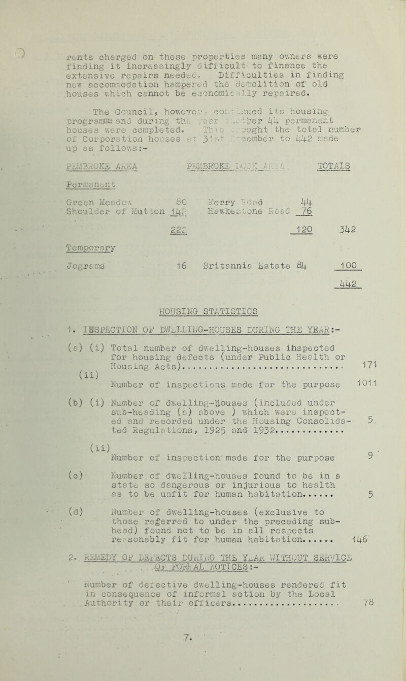 ■) rents charged on these properties many owners were finding it increasingly difficult to finance the extensive repairs needed. Difficulties in finding new accommodation hampered the demolition of old houses which cannot be economically repaired. The Councils however - co:.r inued its housing programme and during the ear ... fger 44 permanent houses were completed. This . ought the total number o± Corporation houses at 31st : cember to 442 made up as follows:- PEMBROKE A-aUA PI iMBR'OKE DOCK An I TOTALS Permanent Green Meadow 80 Ferry Road 44 Shoulder of Mutton 142 Hawkeatone Road _76 222. 120 342 Temporary Jograms 16 Britannia Estate 84 100 442 HOUSING STATISTICS 1. INSPECTION Of DWELLING-HOUSES DURING THE YEAR (a) (i) Total number of dwelling-houses inspected for housing defects (under Public Health or Housing Acts) 171- (ii) Number of inspections made for the purpose 1011 (b) (i) Number of dwelling-houses (included under sub-heading (a) above ) which were inspect- ed and recorded under the Housing Consolida- 5. ted Regulationsj 1923 and 1932 (li) q ' Number of inspect ion'made for the purpose ? (c) Number of dwelling-houses found to be in a state so dangerous or injurious to health as to be unfit for human habitation 5 (d) Number of dwelling-houses (exclusive to those referred to under the preceding sub- head) found not to be in all respects rersonably fit for human habitation 146 2. r^L.EDY ON DENECTS DUiJi.G THE Y^Axi WITHOUT SERVICE -0-? PORIAL NOTICES :- number of defective dwelling-houses rendered fit in consequence of informal action by the Local Authority or their officers. 78