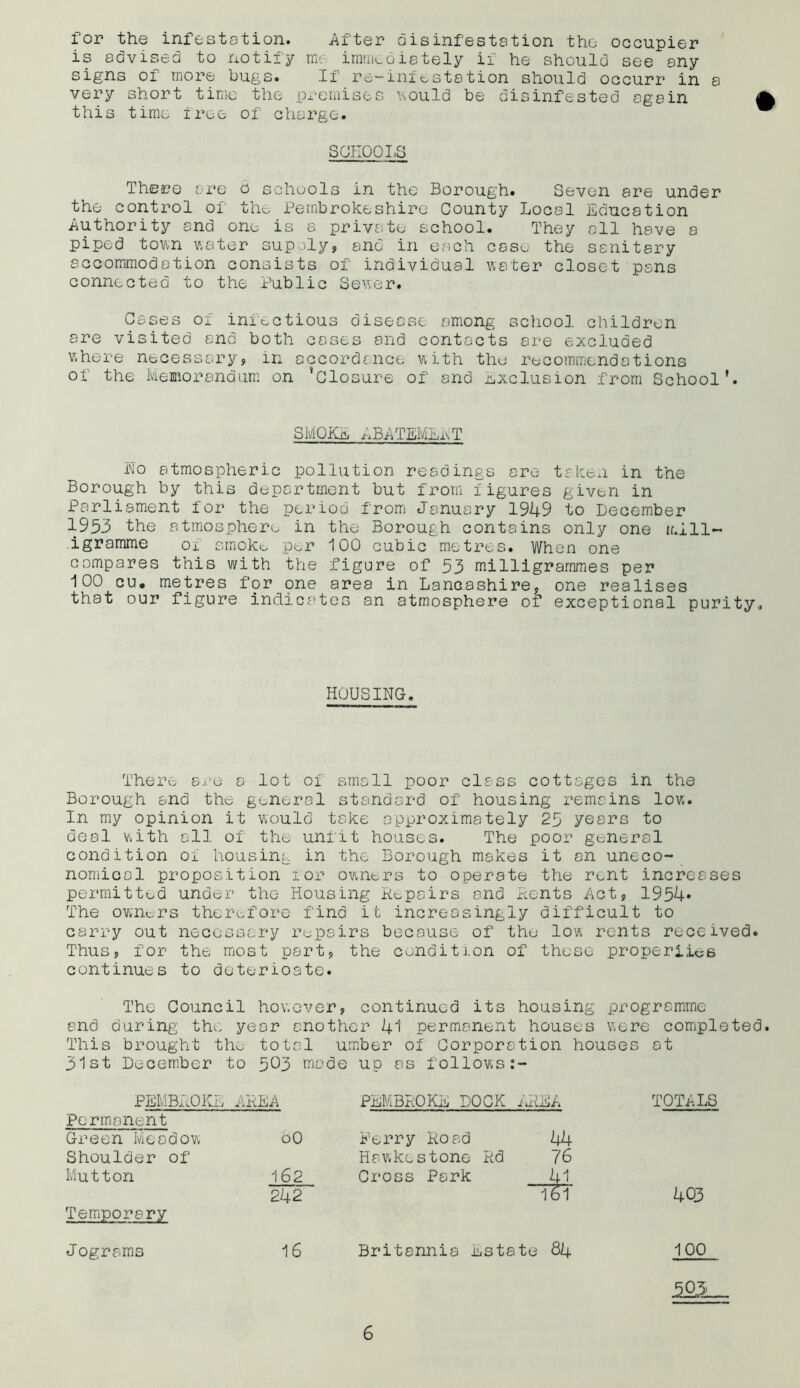 for the infestation. After disinfestation the occupier is advised to notify me immediately if he should see any signs or more bugs. If re-infestation should occurr in a very short time the premises would be disinfested again this time free of charge. schools There are 6 schools in the Borough. Seven are under the control of the Pembrokeshire County Local Education Authority and one is a private school. They all have a piped town water supoly, and in each case the sanitary accommodation consists of individual water closet pans connected to the Public Sewer. Cases of infectious disease among school children are visited end both cases and contacts are excluded where necessary, in accordance with the recommendations of the Memorandum on ‘Closure of and Exclusion from School’. SMOKE ^BATEMErT Bo atmospheric pollution readings are taken in the Borough by this department but from figures given in Parliament for the period from January 1949 to December 1953 the atmosphere in the Borough contains only one mill- igramme ox smoke per 100 cubic metres. When one compares this with the figure of 53 milligrammes per 100 cu. metres for one area in Lancashire, one realises that our figure indicates an atmosphere of exceptional purity„ HOUSING. There are a lot of small poor class cottages in the Borough and the general standard of housing remains low. In my opinion it would take approximately 25 years to deal with all of the unfit houses. The poor general condition of housing in the Borough makes it on uneco- nomical proposition for owners to operate the rent increases permitted under the Housing Repairs and Rents Act, 1954* The owners therefore find it increasingly difficult to carry out necessary repairs because of the low rents received. Thus, for the most port, the condition of these properties continues to deterioate. The Council however, continued its housing programme and during the year another 41 permanent houses were completed. This brought the 31st December to total 503 ma umber of Corporation houses de up as follows:- at PEMBROKE A REA PEMBROKE DOCK AREA TOTALS Permanent Green Meadow Shoulder of Mutton Temporary 60 162 242 Perry Road 44 Hawkestone Rd 76 Cross Perk 41 l6l 403 Jograms 16 Britannia Estate 84 100 505