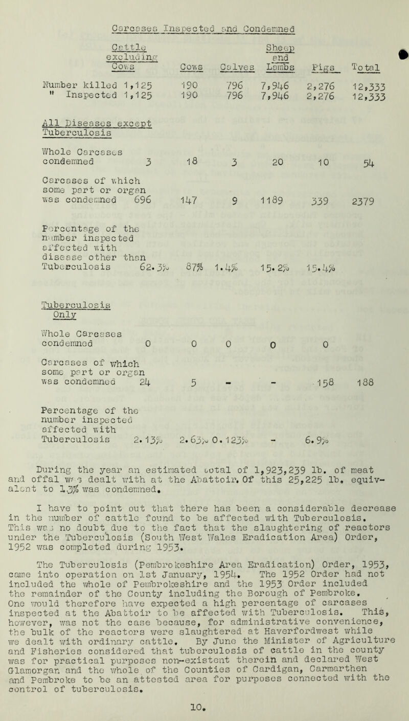 Carossea inspected and Condemned Cattle excluding CoVvS COWS Number killed 1,125 190  Inspected 1,125 190 .All Diseases except Tuberculosis Whole Carcases condemned 3 18 Carcases of which some port or organ was condemned 696 147 Percentage of the number inspected affected with disease other than Tuberculosis 62.3^0 d>7% Tuberculosis Only Whole Carcases condemned 0 0 Carcases of which some part or organ was condemned 24 5 Percentage of the number inspected affected with Tuberculosis 2.13% 2.63^ Colves Sheep end Lambs Pigs To tal 796 796 7,946 7,946 2,276 2,276 12,333 12,333 3 20 10 54 9 1189 339 2379 1.4% 1 5* 23b 15.4% 0 0 0 - - 158 188 0. 123>o 6. 9>o During the year an estimated octal of 1,923,239 lb. of meat and offal was dealt with at the Abattoir, Of this 25,225 lb* equiv- alent to \7)% was condemned, I have to point out that there has been a considerable decrease in the number of cattle found to be affected with Tuberculosis, This was no doubt due to the fact that the slaughtering of reactors under the Tuberculosis (South West Wales Eradication Area) Order, 1952 was completed during 1953* The Tuberculosis (Pembrokeshire Area Eradication) Order, 1953, came into operation on 1st January, 1954. The 1952 Order had not included the whole of Pembrokeshire and the 1953 Order included the remainder of the County including the Borough of Pembroke, One would therefore have expected a high percentage of carcases inspected at the Abattoir to be affected with Tuberculosis, This, however, was not the case because, for administrative convenience, the bulk of the reactors were slaughtered at Haverfordwest while we dealt with ordinary cattle. By Juno the Minister of Agriculture and Fisheries considered that tuberculosis of cattle in the county was for practical purposes non-existent therein and declared West Glamorgan and the whole of the Counties of Cardigan, Carmarthen and Pembroke to be an attested area for purposes connected with the control of tuberculosis.