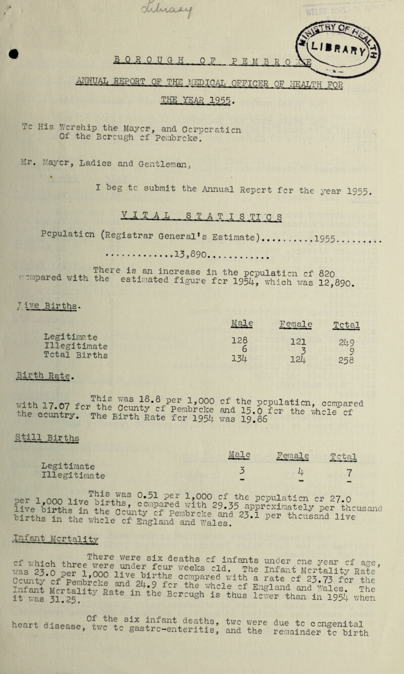 O M B 0 R 0 U C- H OF P E M B R 0 ATMUAL REPORT OF THE MEDICAL OFFICER OF HEALTH FOR THE YEAR 1955. Tc His Worship the Mayer, and Ccrucraticn Of the Bcrcugh cf Pembroke^ nr. Mayer, Ladies and Gentleman, * % I beg tc submit the Annual Report fer the year 1955. in AL STATISTICS Pcpulaticn (Registrar General*s Estimate) 1955 13,890 , ... There is an increase in the population of 820 spared with the estimated figure for 1954, which was 12,890. Jive Births. Male Female Legitimate Illegitimate 6 Lc. J. Total Births 134 124 Total 249 9 258 Birth Rate. with 17 r>7 e«y,T+uS ~as Per 1?000 cf the population, ccmnared I, 1 fcr tlle County of Pembroke and 15.0 for the whole of- the country. The Birth Rate for 1954 was 19186 ° Still Births Legitimate Illegitimate Male 3 Female 4 Total 7 ner l 000 1 0,51 peJ 1,000 cf the population or 27.0 Pi Mirras m the whole cf England and Wales. Infant Mortality of vh-> r>h + There Were six deaths cf infants under one year cf a^e vL 23 S ? mne1“<3ehfSW weeks cld- The Infant McrtaSty Rate’ cuntyTf Pembr?°e ,Slth a rate ct 25-73 for the _fiQ^+ sno 24.9 ior the whole cf England and Walps rnu„ if “a “f lty Eate in the i* thus icier thS in 1954 whel heart disease °twoh+oSioQ+'$^ant+de^I’ twc were due tc congenital ’ ' “ gastro-enteritis, and the remainder to birth