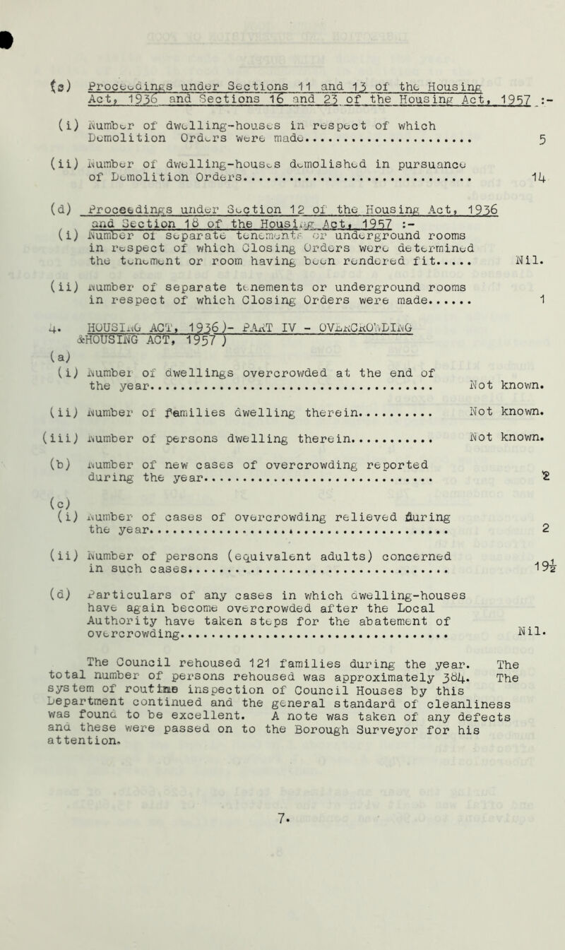 {s) Proceedings under Sections 11 and 13 of' the. Housing Act, 1936 and Sect ionsl£ and 23 of the Housing Act, 1957 (i) Number of dwelling-houses in respect of which Demolition Orders were made 5 (ii) Dumber of dwelling-houses demolished in pursuance of Demolition Orders 14 (d) Proceedings under Section 12 of the Housing Act, 1956 and Section 16 of the Housing Act* 1957 (i) Dumber of separate tenements or underground rooms in respect of which Closing Orders were determined the tenement or room having been rendered fit Nil. (ii) number of separate tenements or underground rooms in respect of which Closing Orders were made 1 a. HOUSING ACT, 1936)- PANT IV - OVLkCNOWDInG &HOUSING ACT, 1957~J (i) Number of dwellings overcrowded at the end of the year Not known. (ii) number of families dwelling therein Not known. (iii) number of persons dwelling therein Not known. (b) number of new cases of overcrowding reported during the year (i) number of cases of overcrowding relieved during the year . * (ii) number of persons (equivalent adults) concerned in such cases (a) Particulars of any cases in which dwelling-houses have again become overcrowded after the Local Authority have taken steps for the abatement of overcrowding The Council rehoused 121 families during the year, total number of persons rehoused was approximately 3^4* system of routine inspection of Council Houses by this Department continued and the general standard of cleanliness was found to be excellent. A note was taken of any defects and these were passed on to the Borough Surveyor for his attention. $ 2 194- Nil. The The