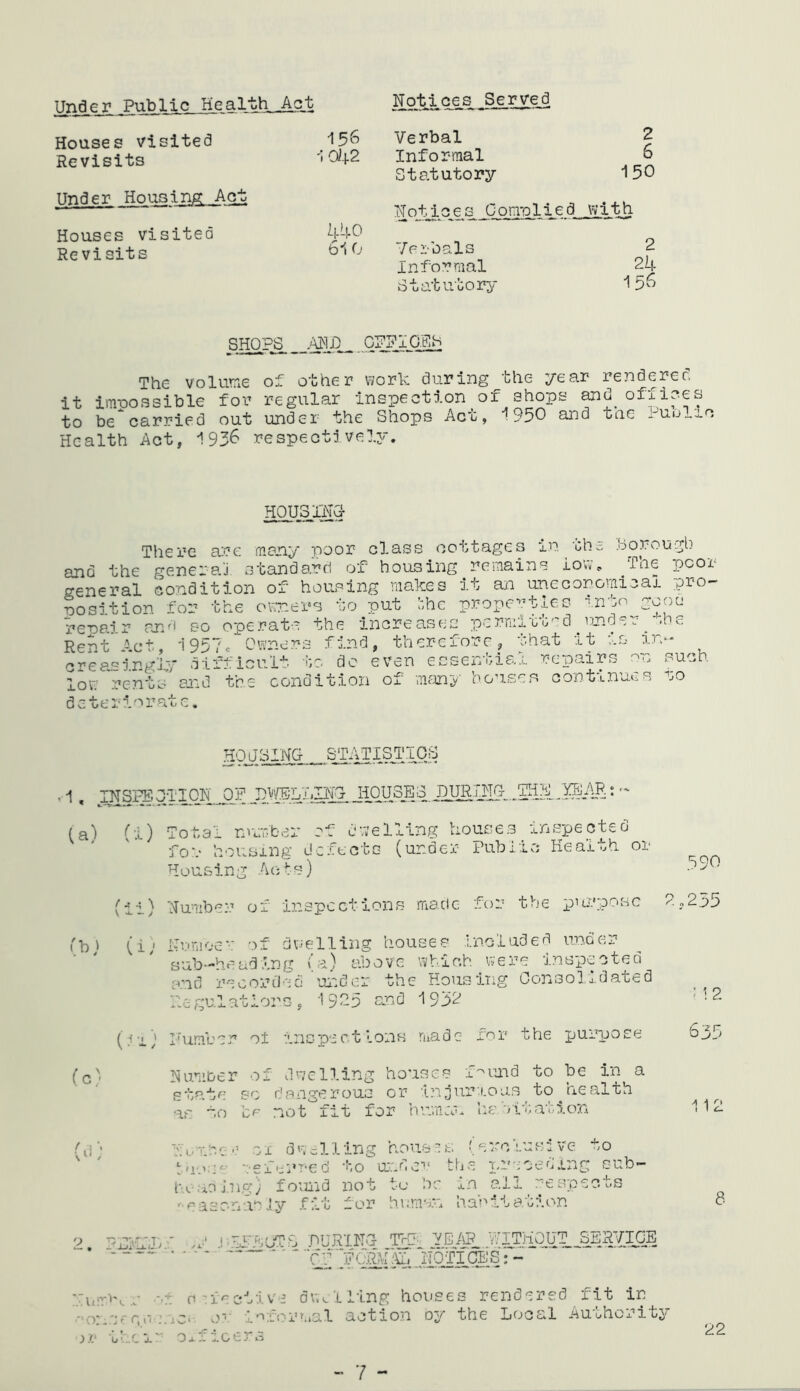 Under jJu&LicJSe alth^Agt Houses visited Revisits Under Housing Act Houses visited Revisits •156 042 440 6*10 Not!ces Served Verbal Informal Statutory 2 6 150 Notices Corn-plied with Verbals Informal Statutory 2 24 156 SHOPS .AND . OF? 1 CHS The volume of other work during bhe year renderer. it impossible for regular inspection of shops and offices to becarried out under the Shops Act, 1950 and the Public Health Act, 195$ respectively. HOUSING- There are many poor class cottages in rhs borough ana the general standard of bousing remains low. The poor o-eneral condition of housing makes it an uneconomical pro- position for the owners to put bhe properties m n go|)e repair and so operate the increases permit/!}'-d under <be Rent Act, 1957. Owners find, therefore, that it is creasir.gl;/ difficult to do even essential repairs on such loo rents and the condition of many houses continues to deteriorate. HOjIblNCr STATISTICS 1 , IN SEE 0 T ION .OF LULLING HOUSES DURING .44.4 , ; '*• (a) (i) Total number of dwelling houses inspected for housing defects (under Public; Health or Housing Acts) (ii) Number of inspections made for the purpose 2 ,'b) (i) Nunioe*: of duelling houses included under sub-heading (a) above which were inspected and recorded under the Housing Consolidated Regulations , 1925 and 1932 (; 1i Number oi inspect ions made for the purpose Number of dwelling houses f-umd to be in a state so dangerous or •.Injurious_ to ^health as to be not fit for human lie > it at 5. on (c) ve 590 235 iL-roc/ ox dwelling houses, (erom t.:e referred to under the preceding sub- heading) found not to be in all respects 'easonaciy fit for human habitation 9 nUf'pjp' i gl VjTb NUKING TNI 'YEAR vilTHOUT SERVICE '' ~~ Cf Ah jfoTICES: ~ Nv«:r>t r defective dwelling houses rendered fit in ■ onocci-i.iCi o' informal action oy the Local Authority )ii 'il.ci Oxficers 12 635 22 - 7 -