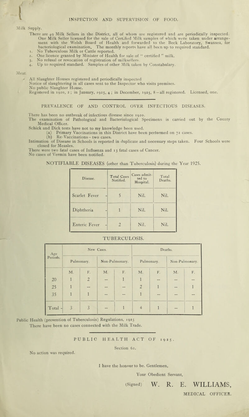 I v INSPECTION AND SUPERVISION OF FOOD. Milk Supply. There are 49 Milk Sellers in the District, all of whom are registered and are periodically inspected. One Milk Seller licensed for the sale of Certified Milk samples of which were taken under arrange- ment with the Welsh Board of Health and forwarded to the Beck Laboratory, Swansea, for bacteriological examination. The monthly reports have all been up to required standard. 1. No Tuberculous Milk or Cattle reported. 2. One licence granted by Minister of Health for sale of “ certified ” milk. 3. No refusal or revocation of registration of milksellers. 4. Up to required standard. Samples of other Milk taken by Constabulary. Meat. • All Slaughter Houses registered and periodically inspected Notice of slaughtering in all cases sent to the Inspector who visits premises. No public Slaughter House. Registered in 1920, 2; in January, 1925, 4; in December, 1925, 8 —all registered. Licensed, one. PREVALENCE OF AND CONTROL OVER INFECTIOUS DISEASES. There has been no outbreak of infectious disease since 1920. The examination of Pathological and Bacteriological Specimens is carried out by the County Medical Officer. Schick and Dick tests have not to my knowledge been used. (a) Primary Vaccinations in this District have been performed on 72 cases. (b) Re-Vaccinations-two cases. Intimation of Disease in Schools is reported in duplicate and necessary steps taken. Four Schools were closed for Measles. There were two fatal cases of Influenza aud 13 fatal cases of Cancer. No cases of Vermin have been notified. NOTIFIABLE DISEASES (other than Tuberculosis) during the Year 1925. Disease. Total Cases Notified. Cases admit- ted to Hospital. Total Deaths. Scarlet Fever 5 Nil. Nil. Diphtheria 1 Nil. Nil. Enteric Fever 2 Nil. Nil. TUBERCULOSIS. Age New Cases. Deaths. Periods. Pulmonary. Non-Pulmonary. Pulmonary. Non-Pul monary. M. F. M. F. M. F. M. F. 20 1 2 - 1 1 - — - 25 1 -- - - 2 1 — 1 35 1 1 -- - 1 - - - Total - 3 3 - 1 4 1 - 1 Public Health (prevention of Tuberculosis) Regulations, 1925 There have been no cases connected with the Milk Trade. PUBLIC HEALTH ACT OF 1925. No action was required. Section 62. I have the honour to be. Gentlemen, Your Obedient Servant, (Signed) W. R. E. WILLIAMS, MEDICAL OFFICER.