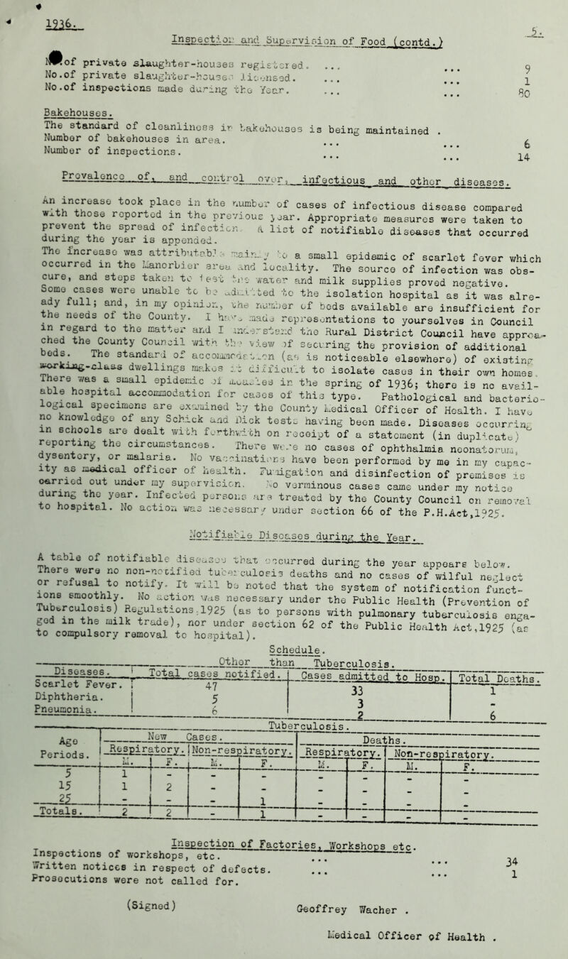 5. 9 1 80 6 14 Inspection and Supervision of Food (contd.) Mot private slaughter-houses registered. No.of private slaughter-houseo licensed. ... No.of inspections made during the Year. O f • O • 9 • Bakehouses. The standard of cleanliness in bakehouses is being maintained . Number of bakehouses in area. Number of inspections. P£2Zalen££^_ofJ £ad__contrgl_pver, infectious and other_ ***«*«_ An+inruCaS0 t00k place in tho number of cases of infectious disease compared wxth those reported in the previous }oar. Appropriate measures were taken to prevent the spread of infection. A list of notifiable disenses that occurred during the year is appended. The increase was attributab? e main.:y :o a small epidemic of scarlet fever which ccurred in the manorbier area .md locality. The source of infection was obs- cure, and steps taken to lest Imm waxer and milk supplies proved negative. Some cases were unable to be Quitted to the isolation hospital as it was alre- ady lull; and, in my opinion, the number of beds available are insufficient for he needs oi the County. I hew- made representations to yourselves in Council t0 the mattfr and 1 nnaerstand the Rural District Council have approa- ched the County Council with fcb? view )f securing the provision of additional beds. The standard of accommcde: x.cn (as is noticeable elsewhere) of existing u»orking-class dwellings makes ;.t difficult to isolate cases in their own homes There was a small epidemic >1 measles in the spring of 1936; there is no avail- able hospital accommodation for cases of this type. Pathological and bacterio- logical specimens are examined by the County Medical Officer of Health. I have no knowledge of any Schick and Dick teste having been made. Diseases occurrin m schools are dealt with forthwith on receipt of a statement (in duplicate) reporting tho circumstances. There were no cases of ophthalmia neonatorum; dysentery, or malaria. No vaccinations have been performed by me in my capac- ity as medical officer of health. Fumigation and disinfection of premises is oarned out under my supervision. .bo verminous cases came under my notice during the year, infected persons are treated by the County Council on removal o hospital. No action was necessary under section 66 of the P.H.Act»1Q25. Diseases during the Year. A tabie of notifiable diseases that occurred during the year appears below. There were no non-noxified tueerculoeis deaths and no cases of wilful neglect r refusal to notify. It will be noted that the system of notification funct- ions smoothly. No action was necessary under the Public Health (Prevention of Tuberculosis) Regulations,1925 (as to persons with pulmonary tuberculosis enga- ged in the milk trade), nor under section 62 of the Public Health Act,1925 '■ to compulsory removal to hospital). ,ar Schedule Diseases. Othor Scarlet Fever. Diphtheria. Pneumonia. cases notified. Gases admitted to Hosn. Total Deaths. 47 33 1 5 3 • 6 2 6 Ago Periods. xuue. New Gases. CU10S1S. Deaths. Respire itory. Non-resj M. jiratory. F. Respire ‘ Ivl. _1 rtory. ’ F. , Non-resj ’ M. jiratory. f7 *5 - 21. i 2 - 1 - - Totals. 2 2 1 1 - - - - . Inspection of Factories, Workshops etc, inspections of workshops, etc. ~ 7.. ’ Written notices in respect of defects. Prosecutions were not called for. (Signed) Geoffrey Wacher . Medical Officer of Health .