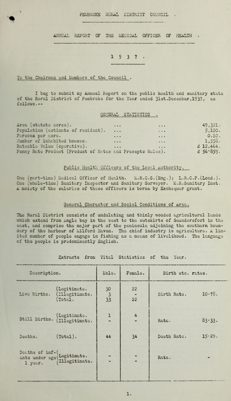 PEMBROKE RURAL DISTRICT COUNCIL . ANNUAL REPORT OF THE MEDICAL OFFICER OF HEALTH . 19 3 7. To the Chairman and Members of the Council . I bog to submit my Annual Report on the public health and sanitary state of the Rural District of Pembroke for the Year ended 31st.December,1937, as follows GENERAL STATISTICS . Area (statute acres). ... ... 49,321. Population (estimate of resident). ... ... 5,100. Persons per acre. ... ... 0.10. Number of inhabited houses. ... ... 1,558. Rateable Value (operative). ... ... £ 12,464. Penny Rato Product (Product of Rates and Precepts Rules). £ 56*859» Public Health Officers of the Local Authority. One (part-time) Medical Officer of Health. M.R.C.S.(Eng.); L.R.C.P.(Lond.). One (whole-time) Sanitary Inspector and Sanitary Surveyor. M.R.Sanitary Inst, moiety of the salaries of these officers is borne by Exchequer grant. General Character and Social Conditions of Area. The Rural District consists of undulating and thinly wooded agricultural lands which extend from ^ngle bay in the west to the outskirts of Saundersfoot in the east, and comprise the major part of the peninsula adjoining the southern boun- dary of the harbour of Milford Haven. The chief industry is agriculture. A lim- ited number of people engage in fishing as a means of livelihood. The language of the people is predominantly English. Extracts from Vital Statistics of the Year. Description. Male. Female. Birth etc. rates. (Legitimate. 30 22 Live Births, (illegitimate. 3 - Birth Rate. 10-78. (Total. 33 22 (Legitimate. 1 4 Still Births, (illegitimate. - - Retire • 83*33- Deaths. (Total). 44 34 Death Rate. 15-29. Deaths of inf-( ants under aEo(^j0S^^^m£'^e • - - Rate. - y0ar> ^Illegitimate. 1.