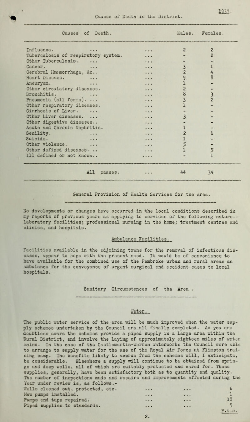 1937. Causes of Death in the District. Causes of Death. Males. Females. Influenza. ... 2 2 Tuberculosis of respiratory system. - 2 Other Tuberculosis. ... - - Cancer. ... 3 1 Cerebral Haemorrhage, &c.. 2 4 Heart Disease. ... 9 8 Aneurysm. ... 1 - Other circulatory diseases. 2 - Bronchitis. ... 8 3 Pneumonia (all forms). ... 3 2 Other respiratory diseases. 1 - Cirrhosis of Liver. ... - - Other Liver diseases. ... 3 - Other digestive diseases.. - - Acute and Chronic Nephritis. 1 - Senility. ... 2 6 Suicide. ... 1 - Other violence. ... 5 - Other defined diseases. .. 0 0* l 5 Ill defined or not known.. .... - 1 All causes. ... 44 34 General Provision of Health Services for the Area. No developments or changes have occurred in the local conditions described in my reports of previous years as applying to services of the following nature.- laboratory facilities; professional nursing in the home; treatment centres and clinics, and hospitals. Ambulance Facilities. Facilities available in the adjoining towns for the removal of infectious dis- eases, appear to cope with the present need. It would be of convenience to have available for the combined use of the Pembroke urban and rural areas an ambulance for the conveyance of urgent surgical and accident cases to local hospitals. Sanitary Circumstances of the Area . 7/ater. The public water service of the area will be much improved when the water sup- ply schemes undertaken by the Council are all finally completed. As you are doubtless av/are the schemes provide a piped supply in a large area within the Rural District, and involve the laying of approximately eighteen miles of water mains. In the case of the Castlemartin-Warren Waterworks the Council were able to arrange to supply water for the use of the Royal Air Force at Flimston trai- ning camp. The benefits likely to accrue from the schemes will, I anticipate, be considerable. Elsewhere a supply will continue to be obtained from sprin- gs and deep wells, all of which are suitably protected and cared for. These supplies, generally, have been satisfactory both as to quantity and quality. The number of inspections made and repairs and improvements effected during the Year under review is, as follows.- Wells cleaned out, protected, etc. ... ... 6 New pumps installed. ... ... 1 Pumps and taps repaired. ... ... 18 Piped supplies to standards. ... ... 9 P. t, o . 2.