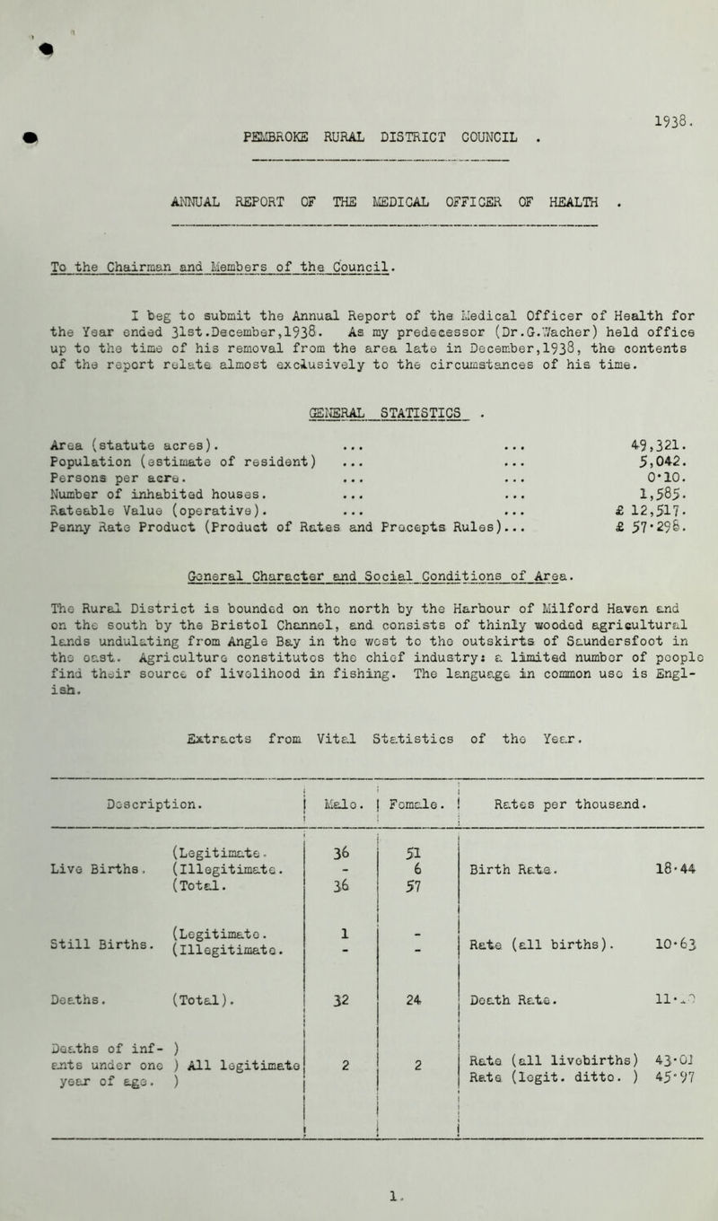 PEMBROKE RURAL DISTRICT COUNCIL . 1938. ANNUAL REPORT OF THE MEDICAL OFFICER OF HEALTH . To the Chairman and Members of the Council. I beg to submit the Annual Report of the Medical Officer of Health for the Year ended 31st .December, 1938. As my predecessor (Dr.G.’Vacher) held office up to the time of his removal from the area late in December,1938, the contents of the report relate almost exclusively to the circumstances of his time. GENERAL STATISTICS . Area (statute acres). ... ... 49,321. Population (estimate of resident) ... ... 5,042. Persons per acre. ... ... 0*10. Number of inhabited houses. ... ... 1,585* Rateable Value (operative). ... ... £ 12,517* Penny Rate Product (Product of Rates and Pro.cepts Rules)... £ 57*298. General Character and Social Conditions of Area. The Rural District is bounded on the north by the Harbour of Milford Haven and on the south by the Bristol Channel, and consists of thinly wooded agricultural lands undulating from Angle Bay in the west to tho outskirts of Saundersfoot in the oast. Agriculture constitutes the chief industry: a limited number of people find their source of livelihood in fishing. The language in common use is Engl- ish. Extracts from Vital Statistics of tho Year, Dcscript ion. Malo. Female. Rates per thousand. (Legitimate. 36 51 Live Births, (illegitimate. - 6 Birth Rate. 18-44 (Total. 38 57 (Legitimate. 1 Still Births. (illegitimate. - - Rate (all births). 10-63 Deaths. (Total). 32 24 Death Rate. 11-^0 Deaths of inf- ) ants under one ) All legitimate 2 2 Rate (all livobirths) 43-01 year of age. ) 1 Rate (logit, ditto. ) 4597 1.