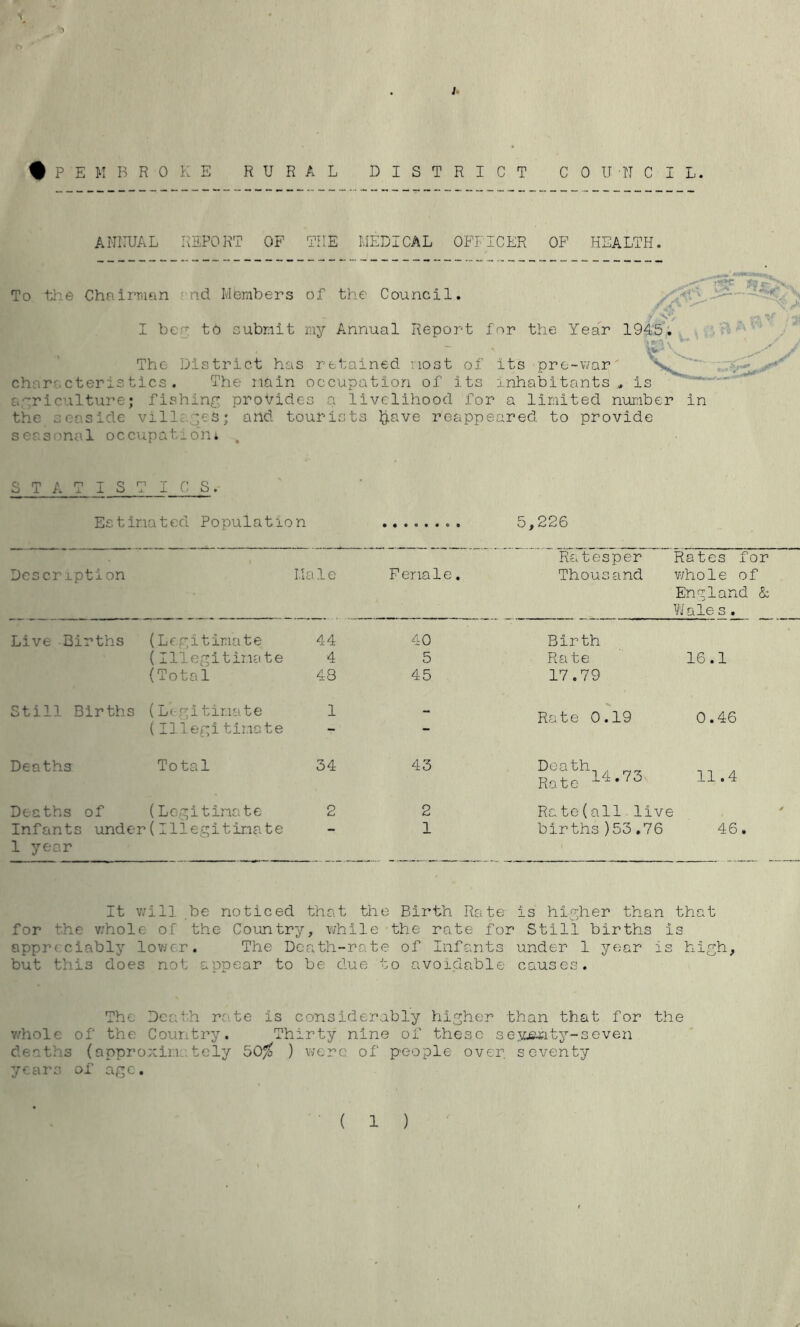 ; • PEMBROKE RURAL DISTRICT C 0 U T'J C I L. ANNUAL REPORT OF THE MEDICAL OFFICER OF HEALTH. To the Chairman nd Members of the Council. I be.; to submit my Annual Report fnr the Year 1945. The District has retained most of its pre-war characteristics. The main occupation of its inhabitants, is agriculture; fishing provides a livelihood for a limited number the seaside villages; and tourists Ijave reappeared to provide seasonal occupation; . y m STATISTICS. Estimated Population Description Male Live Births (Legitimate 44 (Illegitimate 4 (Total 48 Still Births (Legitimate 1 (I11egitimate - Deaths Total 34 Deaths of (Legitimate 2 Infants under (Illegitimate - 1 year ....... 5,226 Ratesper Rates for Female. Thousand whole of England & Wale s . 40 Birth 5 Ra te 16.1 45 17.79 Rate 0.19 0.46 43 De£lth14 73 Rate 11.4 2 Ra te(all live 1 births)53.76 46. It will be noticed that the Birth Rate is higher than that for the whole of the Country, while the rate for Still births Is appreciably lower. The Death-rate of Infants under 1 year is high, but this does not appear to be due to avoidable causes. The Death rate is considerably higher than that for the whole of the Country. Thirty nine of these sey&nty-seven deaths (approxim; tely 50/£ ) were of people over seventy years of age. ( 1 )