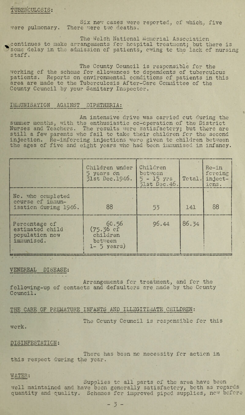 TUBERCULOSIS: Six new cases were reported, of which, five '■/ere pulmonary. There were two deaths. The Welsh National Memorial Association %continues to make arrangements for hospital treatment; but there is seme delay in the admission of patients, owing to the lack of nursing staff. The County Council is responsible for the working of the scheme for allowances to dependents of tuberculous patients. Reports on environmental conditions of patients in this area are made to the Tuberculosis After-Care Committee of the County Council by your Sanitary Inspector. IMMUNISATION AGAINST DIPHTHERIA: . . t An intensive drive was carried cut during the summer months, with the enthusiastic cc-cperaticn of the District Nurses and Teachers. The results were satisfactory; but there are still a few parents who fail to take their children for the second injection. Re-inforcing injections were given to children between the ages of five and eight years who had been immunised in infancy. * Children under 5 years on pist Dec.1946. Children between 5-15 yr$ 51st Dec.46. Total, Re-in forcing inject- ions . Nc. who completed course of immun- isation during 1946. 88 53 141 88 Percentage of estimated child population now immunised. • 60.56 (75.36 cf children between 1- 5 years) 96.44 86.54 5 f i r J VENEREAL DISEASE: Arrangements for treatment, and for the following-up of contacts and defaulters are made by the County Council. THE_CME_OF_PRmATURE_INFANTS_M The County Council is responsible for this work. DISINFESTATICN: There has been nc necessity fer action in this respect during the year. WATER: Supplies to all parts of the area have been well maintained and have boon generally satisfactory, both as regards quantity and quality. Schemes fer improved piped supplies, now before - 5 -