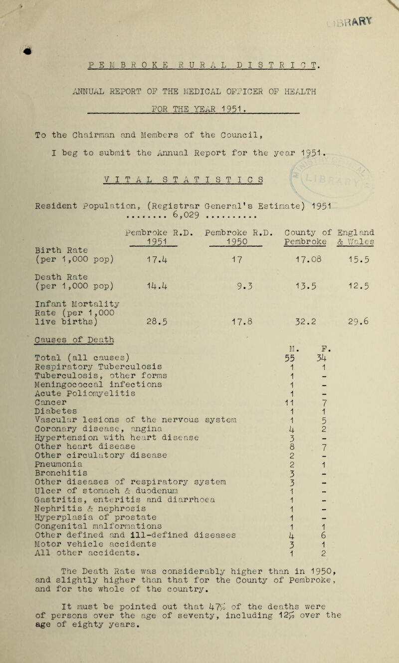 PEMBROKE RURAL DISTRICT. ANNUAL REPORT OP THE MEDICAL OPPICER OP HEALTH POR THE YEAR 1951. To the Chairman and Members of the Council, I beg to submit the Annual Report for the year 1951. VITAL STATISTICS Resident Population, (Registrar General’s Estimate) 1951 6,029 Pembroke R.D. 1951 Pembroke R.D. 1950 County of Pembroke Engl and & Wales Birth Rate (per 1,000 pop) 17.4 17 17.08 15.5 Death Rate (per 1,000 pop) 14.4 9.3 13.5 12.5 Infant Mortality Rate (per 1 ,000 live births) 28.5 17.8 32.2 29.6 Causes of Death Total (all causes) Respiratory Tuberculosis Tuberculosis, other forms Meningococcal infections Acute Poliomyelitis Cancer Diabetes Vascular lesions of the nervous system Coronary disease, angina Hypertension with heart disease Other heart disease Other circulatory disease Pneumonia Bronchitis Other diseases of respiratory system Ulcer of stomach & duodenum Gastritis, enteritis and diarrhoea Nephritis & nephrosis Hyperplasia of prostate Congenital malformations Other defined and ill-defined diseases Motor vehicle accidents All other accidents. M. 55 1 1 1 1 11 1 1 4 3 8 2 2 3 3 1 1 1 1 1 4 3 1 P. 34 1 7 1 5 2 7 1 1 6 1 2 The Death Rate was considerably higher than in 1950, and slightly higher than that for the County of Pembroke, and for the whole of the country. It must be pointed out that 47/o of' the deaths were of persons over the age of seventy, including 12^ over the age of eighty years.