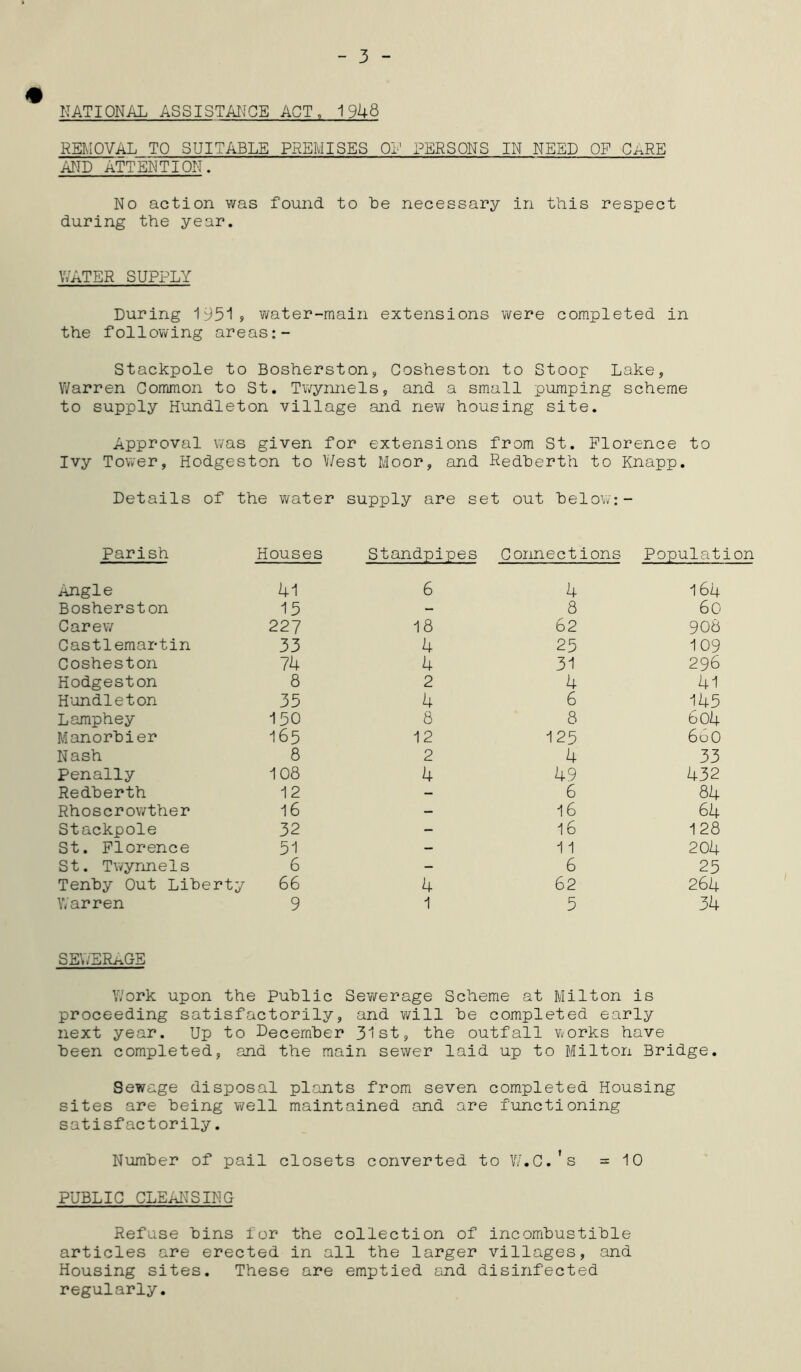 - 3 - NATIONAL ASSISTANCE ACT, 1948 REMOVAL TO SUITABLE PREMISES QI1 PERSONS IN NEED OF CaRE AND ATTENTION. No action was found to be necessary in this respect during the year. WATER SUPPLY During 1951? water-main extensions were completed in the following areas:- Stackpole to Bosherston, Cosheston to Stoop Lake, Warren Common to St. Twynnels, and a small pumping scheme to supply Hundleton village and new housing site. Approval was given for extensions from St. Florence to Ivy Tower, Hodgeston to West Moor, and Redberth to Knapp. Details of the water supply are set out below:- Parish Houses Standpipes Connections Populat Angle 41 6 4 164 Bosherston 15 - 8 60 Carew 227 18 62 908 Castlemartin 33 4 25 109 Cosheston 74 4 31 296 Hodgeston 8 2 4 41 Hundleton 35 4 6 145 Lamphey 150 8 8 604 Manorbier 165 12 125 60O Nash 8 2 4 33 Penally 108 4 49 432 Redberth 12 - 6 84 Rhoscrowther 16 — 16 64 Stackpole 32 - 16 128 St. Florence 51 - 11 204 St. Twynnels 6 - 6 25 Tenby Out Liberty 66 4 62 264 Warren 9 1 5 34 SEWERAGE Work upon the Public Sewerage Scheme at Milton is proceeding satisfactorily, and will be completed early next year. Up to December 31st, the outfall works have been completed, and the main sewer laid up to Milton Bridge. Sewage disposal plants from seven completed Housing sites are being well maintained and are functioning satisfactorily. Number of pail closets converted to W.C.’s = 10 PUBLIC CLEANSING Refuse bins for the collection of incombustible articles are erected in all the larger villages, and Housing sites. These are emptied and disinfected regularly.