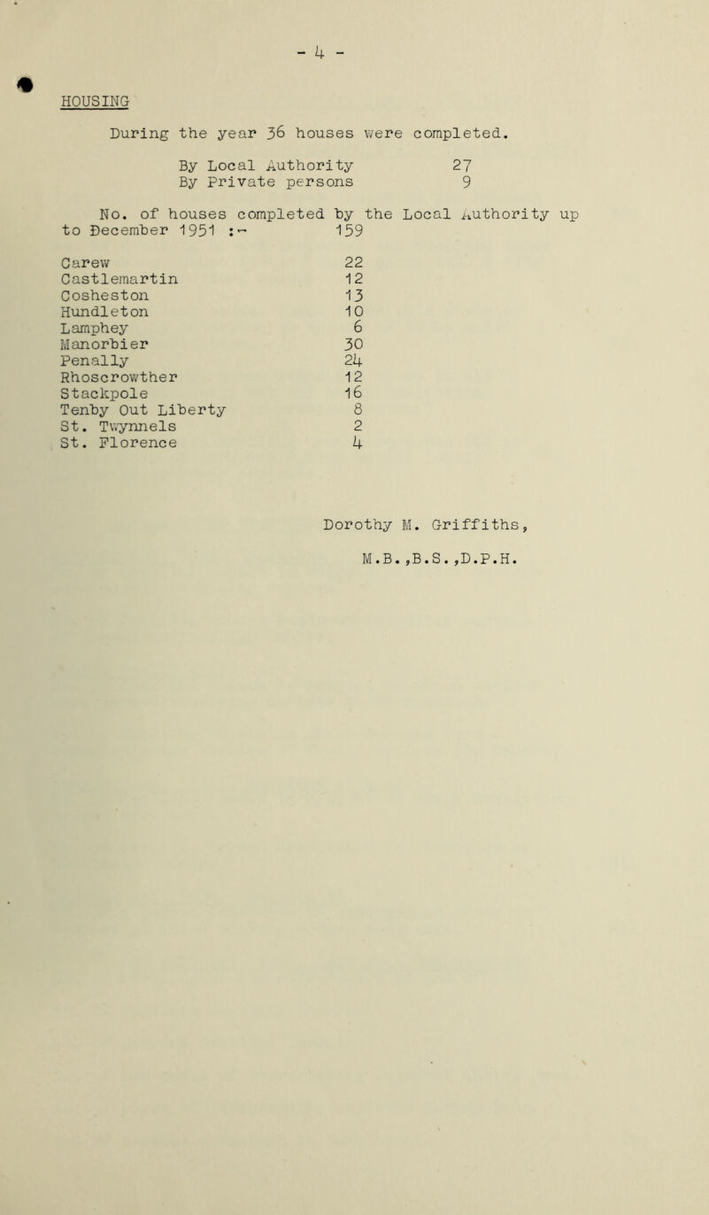 - 4 - HOUSING During the year 36 houses were completed. By Local Authority 27 By Private persons 9 No. of houses completed by the Local Authority up to December 1951 :~ 159 Carew 22 Castlemartin 12 Cosheston 13 Hundleton 10 Lamphey 6 Manorbier 30 Penally 24 Rhoscrowther 12 Stackpole 16 Tenby Out Liberty 8 St. Twynnels 2 St. Florence 4 Dorothy M. Griffiths, M.B.,B.S.,D.P.H.