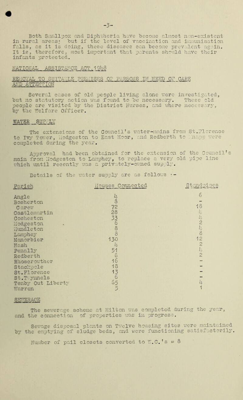 Both Smallpox and Diphtheria have become almost non-existent in rural areas; but if the level of vaccination and immunisation falls, as it is doing, these diseases can become prevalent again. It is, therefore, most important that parents should have their infants protected. NATIONAL ASSISTANCE ACT,1348 REMOVAL TO SUITABLE PREMISES Of PARSONS IN NEED Of CARE AND ATTENTION Several cases of old people living alone mere investigated, but no statutory action was found to be necessary. These old people are visited by the District Nurses, and where necessary, by the Welfare Officer. WATER SUPPLY The extensions of the Council’s water-mains from St.Florence to Ivy Tower, Nodgeston to East Moor, and Redberth to Y.napp were completed during the year. Approval had been obtained for the extension of the Council's main from Ilodgeston to Lamphey, to replace a very old pipe line which until recently was a privately-owned supply. Details of the water supply are as follows parish Houses Connected Standpipes Angle it 6 Bosherton 8 — C arew 72 18 Castlemartin 28 h Cosheston 33 L Ilodgeston 6 2 bundleton 8 4 Lamphey 8 8 Manorbier 130 1 2 Nash 4 2 penally 31 4 Redberth 6 2 Rhoscrowther 16 Stachpole 18 — St.Florence 13 — St .Tvryimels 6 — Tenby Out Liberty S3 4 Warren 5 1 SEWERAGE The sewerage scheme at Milton was completed during the year, and the connection of properties was in progress. Sewage disposed plants on Twelve housing sites were maintained by the emptying of sludge beds, and were functioning satisfactorily.