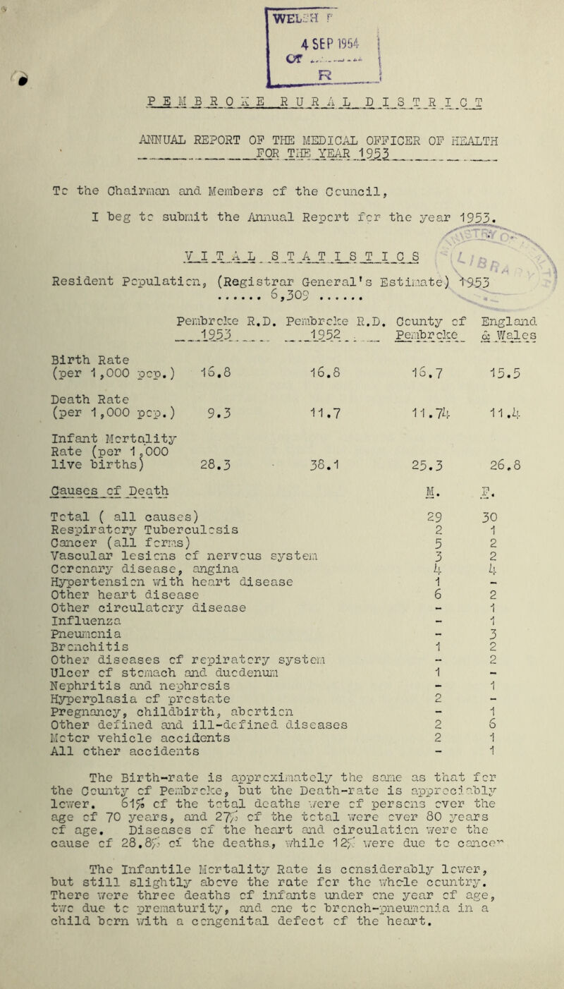 ANNUAL REPORT OP THE MEDICAL OPPICER OP HEALTH FOR .THE JTEAR .1953 __ Tc the Chairman and Members cf the Council, I beg tc submit the Annual Repcrt fcr the year 1953. / \ • V _I _T „A_L . .S T_A_T .I_S TICS V-lBn Resident pcpulaticn, (Registrar General's Estimate) i953 6,309 Pembroke R.D. Pembroke R.D. County of England 1953. 1_95.2 Pembroke E .Wales — - - — - *1 * ■'1 - — -* — Birth Rate (per 1,000 pop.) Id,8 16.8 16.7 15.5 Death Rate (per 1,000 pop.) 9.3 11.7 11.74 11.4 Infant Mortality Rate (per 1?000 live births) 28.3 38.1 25.3 26.8 Causes cf Death M. F. “  * ■* Total ( all causes) 29 30 Respiratory Tuberculosis 2 1 Cancer (all forms) 5 2 Vascular lesions cf nervous s; ystem 3 2 Coronary disease, angina 4 4 Hypertension with heart disease 1 — Other heart disease 6 2 Other circulatory disease — 1 Influenza - 1 Pneumcnia - 3 Bronchitis 1 2 Other diseases cf repiratory system — 2 Ulcer of stomach and duodenum 1 — Nephritis and nephrosis - 1 Hyperplasia cf prostate 2 - Pregnancy, childbirth, aborti on - 1 Other defined and ill-defined diseases 2 S Motor vehicle accidents 2 1 All ether accidents - 1 The Birth-rate is approximately the some as that fcr the County cf Pembroke, but the Death-rate is appreciably lower. cf the total deaths were cf persons over the age cf 70 years, and 27m of the total were over 80 years cf age. Diseases of the heart and circulation were the cause cf 28.87 of the deaths., while 127 were due to cancel The Infantile Mortality Rate is considerably lower, but still slightly above the rate fcr the whole country. There were three deaths cf infants under one year of age, two due to prematurity, and one to brcnch-pneumcnia in a child born with a congenital defect cf the heart.