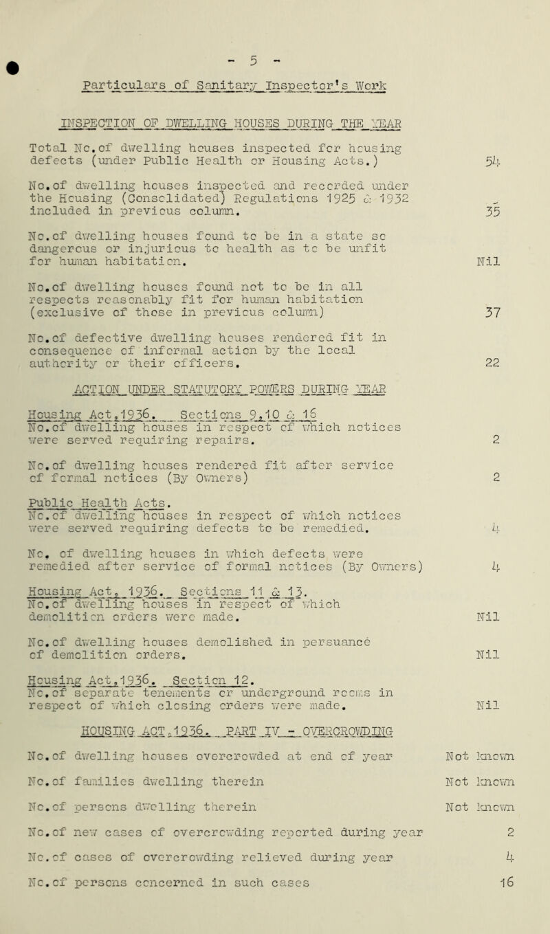 5 Particulars of Sanitary Inspector1s Work INSPECTION OF DWELLING HOUSES DURING THE..YEAR Total No.of dwelling houses inspected for housing defects (under Public Health or Housing Acts.) 54 No.of dwelling houses inspected and recorded under the Housing (Consolidated) Regulations 1925 o: 1932 included in previous column. 35 No.of dwelling houses found to be in a state sc dangerous or injurious to health as to be unfit for human habitation. Nil No.cf dwelling houses found not to be in all respects reasonably fit for human habitation (exclusive of those in previous column) 37 Nc.cf defective dwelling houses rendered fit in consequence of informal action by the local authority or their officers. 22 ACTION UNDER STATUTORY POWERS DURING- YEAR Housing Actt1936. Sections 9^10 & 1S No.cf dwelling houses in respect of which notices were served requiring repairs. 2 No. of dwelling houses rendered fit after service of formal notices (By Owners) 2 Public Health Acts. Nc.cf dwelling houses in respect of which notices were served requiring defects to be remedied. 4 No. of dwelling houses in which defects were remedied after service of formal notices (By Owners) 4 Housing Act, 1936. Sections 11 Y j[3. No.cf dwe'lling houses in respect of which demolition orders were made. Nil Nc.cf dwelling houses demolished in persuance of demolition orders. Nil Housing Act,1936. Section 12. No.of separate tenements or underground rooms in respect of which closing orders were made. Nil HOUSING- ACT ,1936. PART IV - OVERCROWDING No.of dwelling houses overcrowded at end of year Not Ion own Nc.cf families dwelling therein Not known Nc.cf persons dwelling therein Not known Nc.cf new cases cf overcrowding reported during year 2 Nc.cf cases of overcrowding relieved during year 4 Nc.cf persons concerned in such cases 16