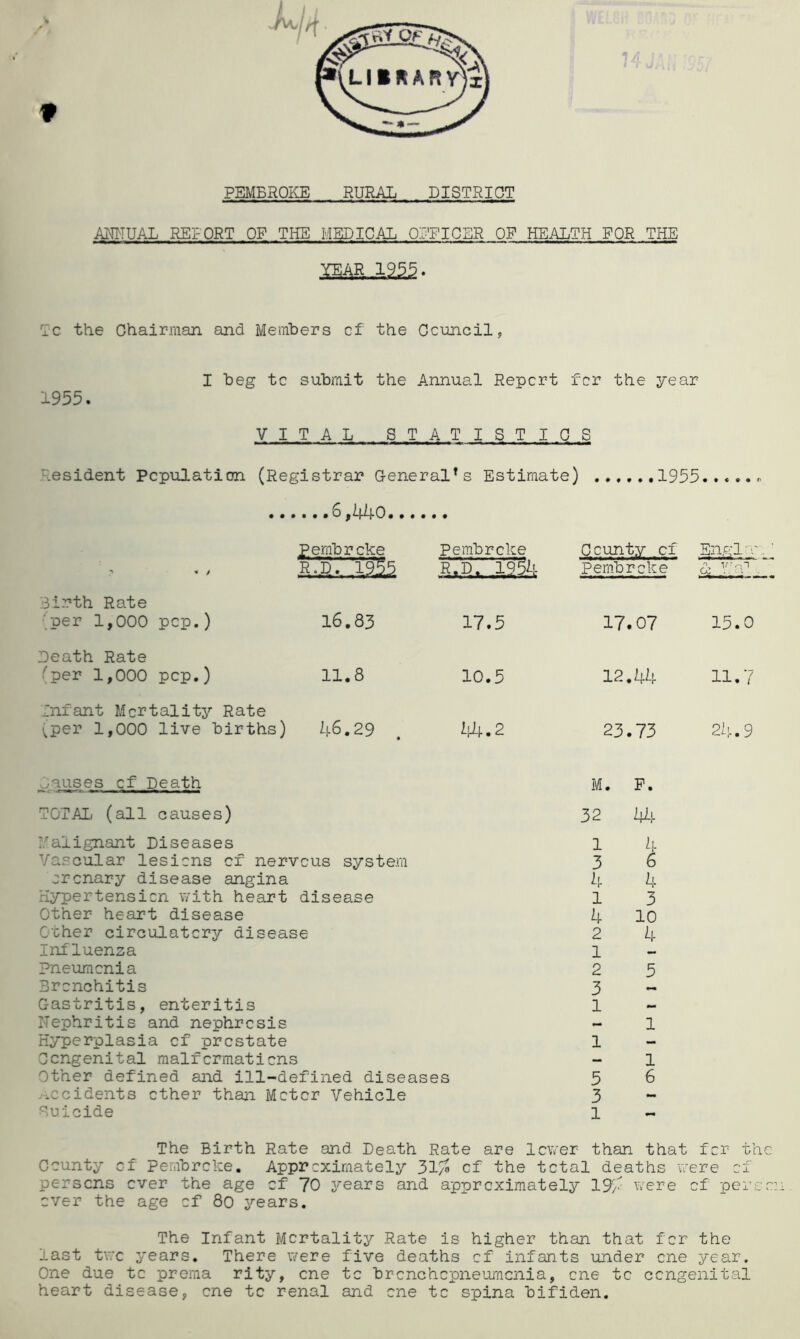 PEMBROKE RURAL DISTRICT ANNUAL REPORT OF THE MEDICAL OFFICER OF HEALTH FOR THE Tc the Chairman and Members cf the Council, I beg tc submit the Annual Repcrt fcr the year 1955. V IT A LSTA T ISTI C S Resident Population (Registrar General*s Estimate) 1955..... ,6,44o.... Pembroke Pembroke County cf Engl v. R.fi. 195,5 .s.jR 2 Pembroke & rn» - Birth Rate per 1,000 pop.) 16.83 17.5 17 .07 15.0 Death Rate 'per 1,000 pop.) 11.8 10.5 12.44 11.7 Infant Mortality Rate (per 1,000 live births) 46.29 44.2 CM .73 O'! • — CM causes cf Death M. F. TOTAIi (all causes) 32 44 Malignant Diseases 1 4 Vascular lesions cf nerveus system 3 6 crcnary disease angina 4 4 Hypertension with heart disease l 3 Other heart disease 4 10 Other circulatory disease 2 4 Influenza 1 Pneumonia 2 5 Bronchitis 3 Gastritis, enteritis 1 — Nephritis and nephresis - 1 Hyperplasia cf prestate 1 - Congenital malformations — 1 Other defined and ill-defined diseases 5 6 incidents ether than Meter Vehicle 3 — Suicide 1 The Birth Rate and Death Rate are lower than that fcr the County cf Pembroke. Approximately 3l/» cf the tctal deaths mere cf persons ever the age cf 70 years and approximately 19a were cf perse: ever the age cf 8o years. The Infant Mortality Rate is higher than that fcr the last two years. There were five deaths cf infants under cne year. One due tc prema rity, cne tc bronchopneumonia, cne tc congenital heart disease, cne tc renal and cne tc spina bifiden.