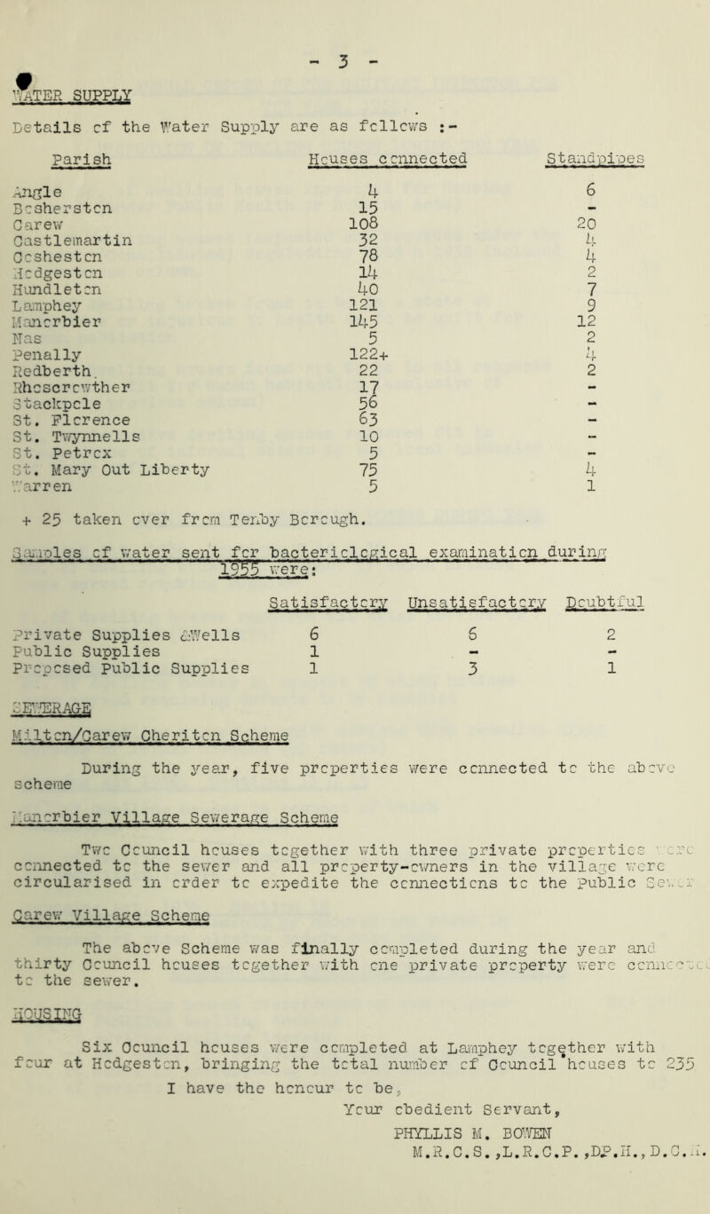 3 w Mill >A± EE SUPPLY Details cf the Water Supply Parish are as follows Hcuses connected Standpipes Angle 4 6 Bcsherstcn 15 - Carew 108 20 Castlemartin 32 h Ccsheston 78 4 lodgesten 14 2 Bundleton 4o 7 Lamphey 121 9 Manorbier 145 12 Nas 5 2 penally 122+ 4 Redberth. 22 2 Rhcscrcwther 17 - Stackpcle 56 - St. Florence 63 - St. Twynnells 10 - St. Petrcx 5 - St. Mary Out Liberty 75 4 Warren 5 1 + 25 taken ever from Tenby Bcrcugh. Samples cf water sent fer bacteriological examination during r j§$5' were; Satisfactory Unsatisfact cry Doubtful Private Supplies swells 6 Public Supplies 1 Proposed public Supplies 1 6 3 2 1 i EPER AGE Hiltcn/Qarew Cheriten Scheme During the year, five properties were connected to the above scheme Wancrbier Village Sewerage Scheme Two Council houses together with three private properties re- connected to the sewer and all property-owners in the village were circularised in order to expedite the connections to the public Sewer Carew Village Scheme The above Scheme was finally completed during the year and thirty Council houses together with one private property were connect; to the sewer. HOUSING Six Council houses were completed at Lamphey together with four at Hcdgestcn, bringing the total number cf Council’houses to 235 I have the honour tc be. Your obedient Servant, PHYLLIS M. BOWEN M.R.C.S.,L.R.C.P.,DP,H.,D.C.i