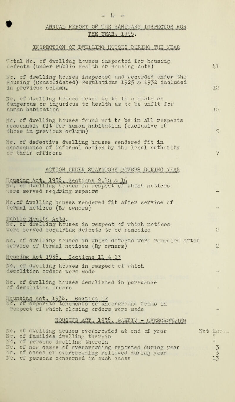 4 ANNUAL REPORT OF THE SANITARY INSPECTOR FOR THE YEAR, 1955. INSPECTION OP DWELLING- HOUSES DURING THE YEAR Total Nc. cf dwelling houses inspected for housing defects (under Public Health or Housing Acts) 41 No. cf dwelling houses inspected and recorded under the Housing (Consolidated) Regulations 1925 £ 1932 included in previous column. 12 No. cf dwelling houses found to be in a state sc dangerous or injurious to health as to be unfit for human habitation 12 Nc. cf dwelling houses found net tc be in all respects reasonably fit for human habitation (exclusive cf those in previous column) 9 Nc. of defective dwelling houses rendered fit in consequence cf informal action by the local authority or their officers 7 ACTION UNDER STATUTORY POWERS DURING YEAR. Housing Act, 1936. Sections 9.10 <1 16 Nc. cf dwelling houses in respect c?which notices -/ere served requiring repairs Nc.cf dwelling houses rendered fit after service cf formal notices (By owners) public Health Acts. Nc. of dwelling houses in respect of which notices were served requiring defects tc be remedied Nc. cf dwelling houses in which defects were remedied after service of formal notices (By owners) Housing Act 1936. Sections 11 d 13 Nc. cf dwelling houses in respect cf which demolition orders were made No. cf dwelling houses demolished in pursuance cf demolition orders I jounsing Act. 1936. Section 12 ftc.- cx separate tenements or underground rooms in respect cf which closing orders were made HOUSING ACT, 1,936, FART IV - OVERCROWDING Nc. cf dwelling houses overcrowded at end cf year Not !:n Nc. of families dwelling therein ” Nc. cf persons dwelling therein No. cf new cases cf overcrowding reported during year 3 Nc. cf cases cf overcrowding relieved during year 3