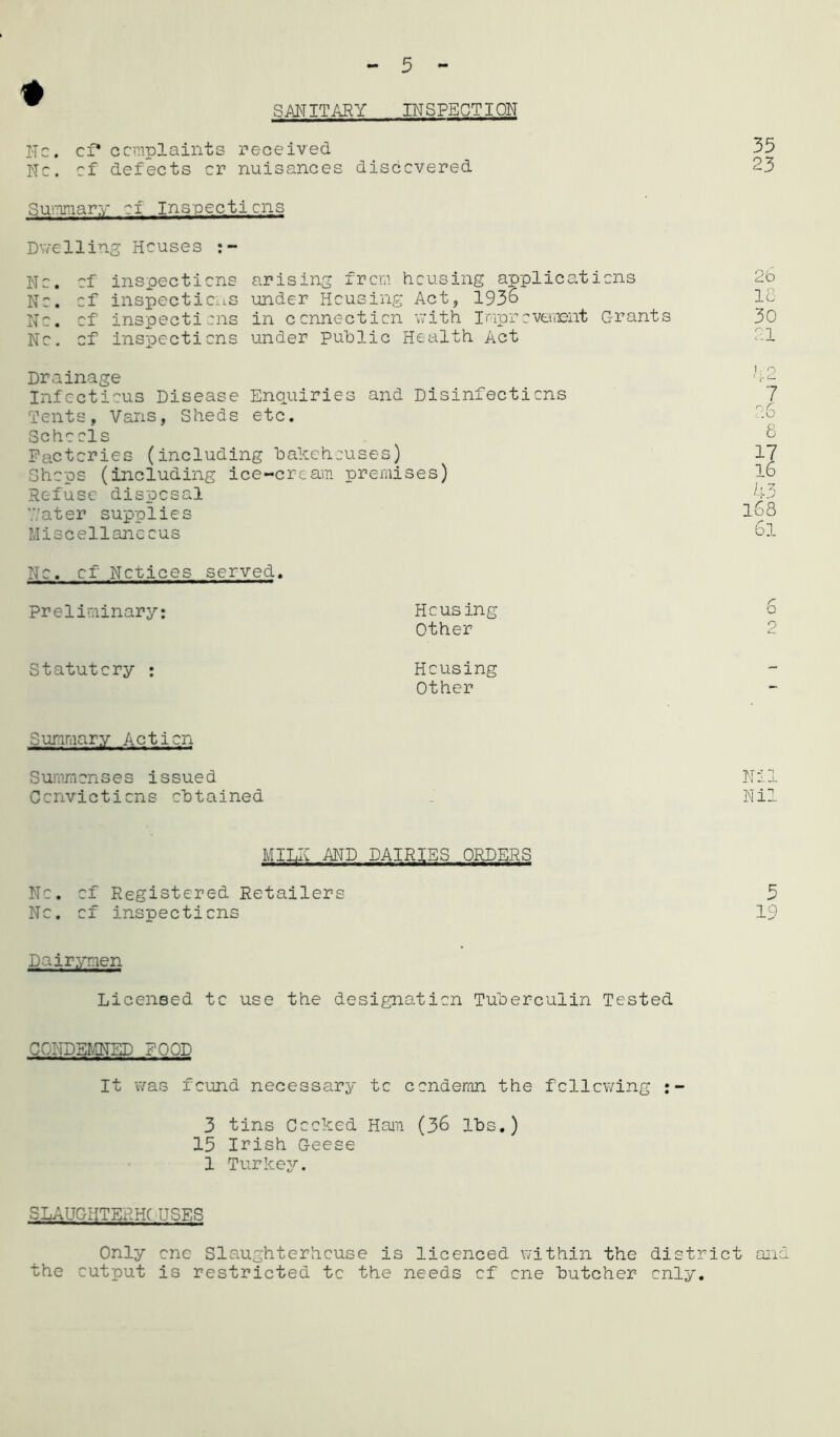 SANITARY INSPECTION Nc. of* ccmplaints received Nc. cf defects cr nuisances discovered Summary of Inspections Dwelling Houses : No. No. No. No. of inspections of inspections of inspections of inspections arising from housing applications under Housing Act, 1936 in connection with Improvement G-rants under public Health Act Drainage Infectious Disease Enquiries and Disinfections Tents, Vans, Sheds etc. Schools Factories (including bakehouses) Shops (including ice-cream premises) Refuse disposal Y/ater supplies Miscellaneous o. of Notices served. Preliminary: Housing Other Statutory : Housing Other 35 23 2b 18 30 21 t f c- 7 P.6 8 17 16 43 168 6l r O 9 Summary Action Summonses issued Nil Convictions obtained Nil MILE AND DAIRIES ORDERS No. of Registered Retailers No. of inspections 5 19 Dairymen Licensed to use the designation Tuberculin Tested CONDEMNED FOOD It was found necessary to condemn the following : 3 tins Cooked Han (36 lbs.) 15 Ir ish Geese 1 Turkey. SLAUGHTERHOUSES Only one Slaughterhouse is licenced within the district and the output is restricted to the needs of one butcher only.