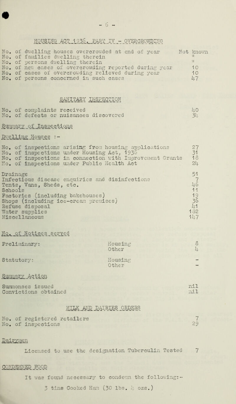 - 6 - HOUSING ACT „1_936. PART IV - OVERCROWDING No. of dwelling houses overcrowded at end of year Not known No. of families dwelling therein ” No. of persons dwelling therein 11 No. of new cases of overcrowding reported during year i 0 No. of cases of overcrowding relieved during year 10 No. of persons concerned in such cases 47 SANITARY INSPECTION No. of complaints received 40 No. of defects or nuisances discovered 34 Summary of Inspections Dwelling Houses :- No. of inspections arising from housing applications 27 No. of inspections under Housing Act, 1930 31 No. of inspections in connection with Improvement Grants 13 No. of inspections under Public Health Act 24 Drainage 51 Infectious disease enquiries and disinfections 7 46 11 19 36 41 182 •147 8 4 nil nil 7 29 Dairymen Tents, Vans, Sheds, etc. Schools Factories (including bakehouses) Shops (including ice-cream premises) Refuse disposal Water supplies Miscellaneous No, of Notices served Preliminary: Statutory: Summary Action Summonses issued Convictions obtained MILK AID _DAIRIES ORDERS No. of registered retailers No. of inspections Housing Other Housing Other Licensed to use the designation Tuberculin Tested 7 CONDEMNED JT00D It was found necessary to condemn the following:- 3 tine Cooked Ham (30 lbs. ozs.)