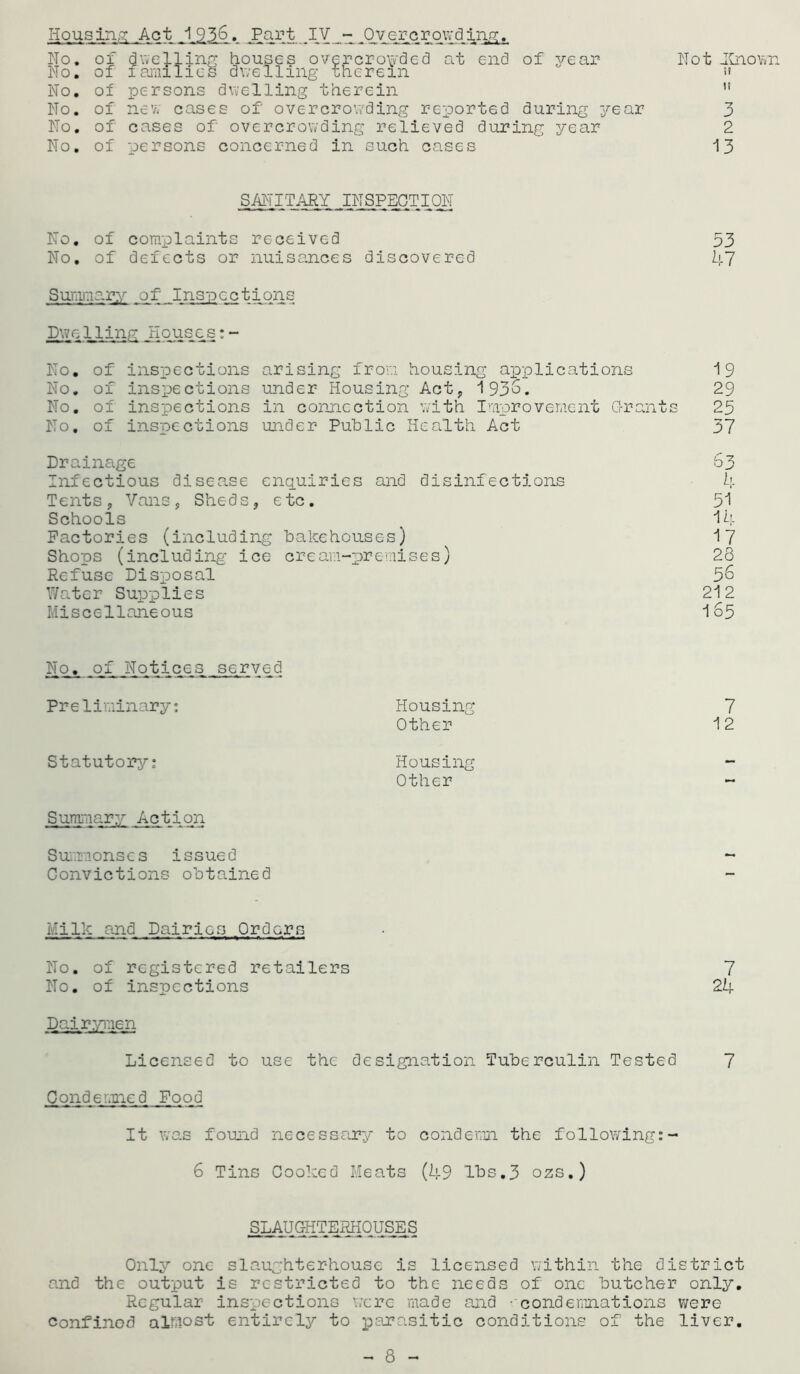 Housing Act 1.936._ .Part .IV - Overcrowding. No. of dwelling houses overcrowded at end of year Not .Known No. of families dwelling therein » No. of persons dwelling therein ,! No. of new cases of overcrowding reported during year 3 No. of cases of overcrowding relieved during year 2 No. of persons concerned in such cases 13 SANITARY INSPECTION No. of complaints received 53 No. of defects or nuisances discovered 47 Summary of Inspections Dwelling Houses:- No. of inspections arising from housing applications 19 No. of inspections under Housing Act, 193o. 29 No. of inspections in connection with Improvement Grants 25 No. of inspections under Public Health Act 37 Drainage Infectious disease enquiries and disinfections Tents, Vans, Sheds, etc. Schools Factories (including bakehouses) Shops (including ice cream-premises) Refuse Disposal Water Supplies Miscellaneous 4 51 14 17 28 56 212 165 Ncm of Notices served Preliminary: Housing 7 Other 12 Statutory: Housing - Other ~ Summary Action Summonses issued ~ Convictions obtained Milk and Dairies Orders No. of registered retailers 7 No. of inspections 24 Dairymen Licensed to use the designation Tuberculin Tested 7 Condemned Food It was found necessary to condemn the following:- 6 Tins Cooked Meats (49 lbs.3 ozs.) SLAUGHTERHOUSES Only one slaughterhouse is licensed within the district and the output is restricted to the needs of one butcher only. Regular inspections were made and -condemnations were confined almost entirely to parasitic conditions of the liver. - 8