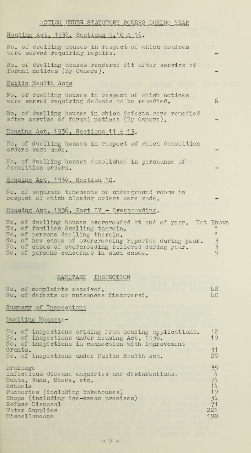 ACTION. UNDER STATUTORY POWERS DURING YEAR Housing Acta 1956. Sections 9.10 & 16. No. of dwelling houses in respect of which notices were served requiring repairs. - No. of dwelling houses rendered fit after service of formal notices (By Owners). Public Health Acts No. of dwelling houses in respect of which notices were served requiring defects to be remedied. 6 No. of dwelling houses in which defects were remedied after service of formal notices (By Owners). Housing Act. 1936. Sections 11 & 13. No. of dwelling houses in respect of which demolition orders were made. No. of dwelling houses demolished in persuance of demolition orders. Housing Act, 1936. Section 12. No. of separate tenements or underground rooms in respect of which closing orders were made. Housing Act. 1936. Part IV - Overcrowding. No. of dwelling houses overcrowded at end of year. Not Known No. of families dwelling therein. ” No. of persons dwelling therein. ” No. of new cases of overcrowding reported during year. 3 No. of cases of overcrowding relieved during year. 3 No. of persons concerned in such cases. 9 SANITARY INSPECTION No. of complaints received. 48 No. of defects or nuisances discovered. 40 Summary of Inspections Dwelling Houses:- No. of inspections arising from housing applications. 12 No. of inspections under Housing Act, 1936. 19 No. of inspections in connection with Improvement Grants. 31 No. of inspections under Public Health Act. 28 Drainage 33 Infectious disease enquiries and disinfections. 4 Tents, Vans, Sheds, etc. 74 Schools 14 Factories (including bakehouses) 19 Shops (including ice-cream premises) 34 Refuse Disposal 71 7ater Supplies 221 Miscellaneous 190 - 9 -