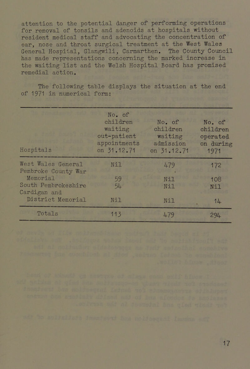 attention to the potential danger of performing operations for removal of tonsils and adenoids at hospitals without resident medical staff and advocating the concentration of ear, nose and throat surgical treatment at the West Wales General Hospital, Glangwili, Carmarthen. The County Council has made representations concerning the marked increase in the waiting list and the Welsh Hospital Board has promised remedial action. The following table displays the situation at the end of 1971 in numerical form: Hospitals No. of children waiting out-patient appointments on 31.12.71 No. of children waiting admission on 31 .1 2.71 No. of children operated on during 1971 West Wales General Pembroke County War Nil 4-79 172 Memorial 39 Nil 108 South Pembrokeshire Cardigan and 54- Nil Nil District Memorial Nil Nil 14 Totals 113 4-79 294