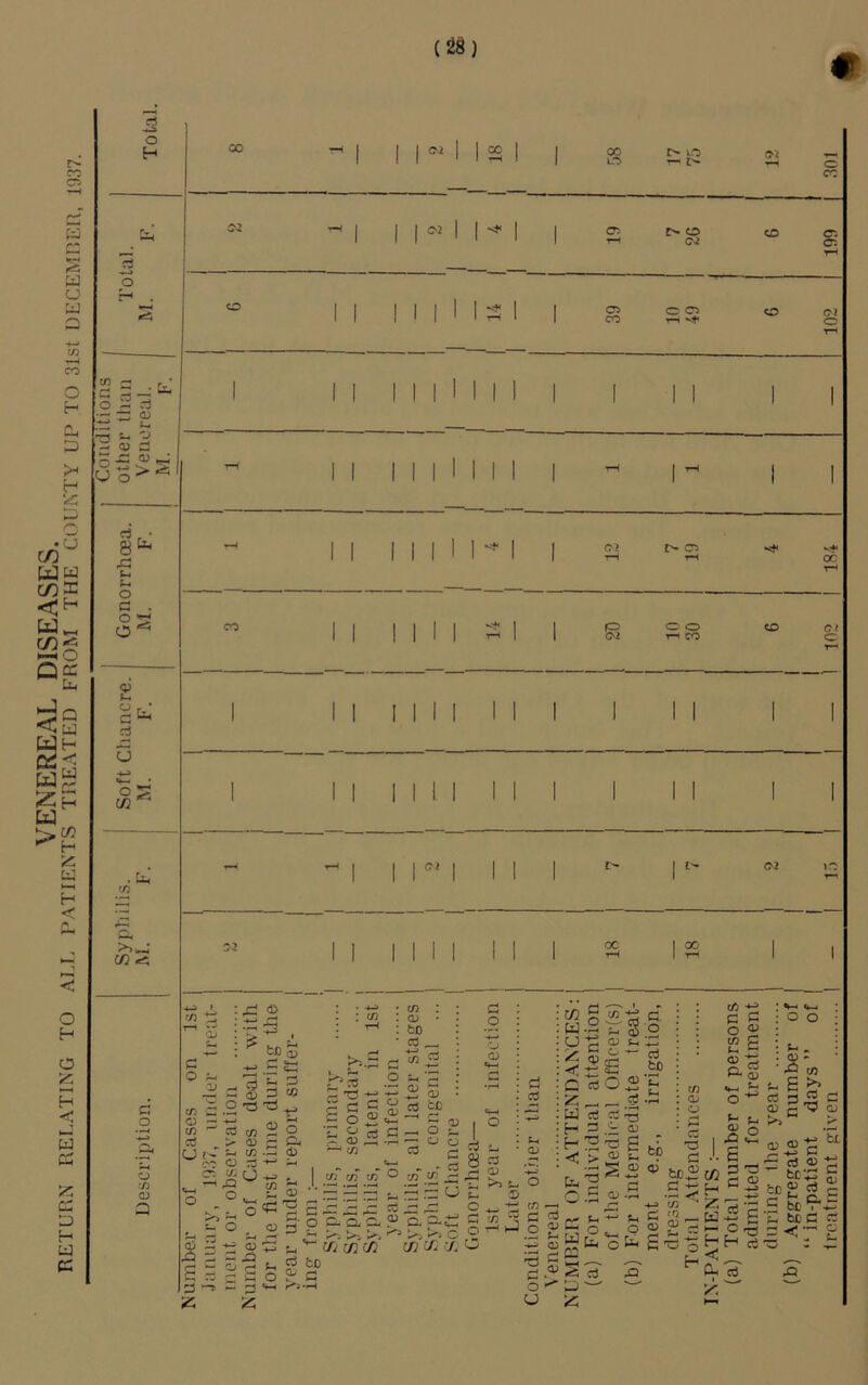 VENEREAL DISEASES. RETURN RErATING TO ATE PATIENTS TREATED FROM THE COUNTY UP TO 31st UECEMRER, 1937. Sypliilis. Soft Chancre. Gonorrhoea. otlier than Total. Description. M. F. M. F. M. F. Venereal. M. p. Total # 00 8T - 1 Z 00 lO 17 75 Ol O CO 02 1 1 02 1 1 1 1 o 02 CD a-^ Oi tH o 1 1 1 1 1 1 1 1 1 39 o o t—1 O <71 O T*H tH 1 1 1 II 1 1 1 1 1 T—1 1 1 1 ■—t 1 1 1 1 1 1 1 ‘■M 1 12 o tH V}- oc rH .. CO 1 1 1 1 1 1 ^1 1 § <= O rH CO CD Ol <r T-* II I I I I II I <7? £> <72 3^ ^ 5 fcX) 53 .£ ^ - 3 w /I'l ^ tS 02 O ^ a> : (/i ^ a ^ OJ • c/3 : : <D • : bo ' CO ^ c/3 O :d -o o C o „ c/3 -*-• .Ji: <13 Si2 c o 13 13 cS 03 5 O ^ J £ 3' Si o; =: S ? to r3 C3 O G -s S ’2, o „ « r3 i. - . . . rt ^ oj tn tn 03 O) !3 ic S !5 o ; 0.0.0.^0. o-ii ^ >3 >» c .9 Hi xn^ yj ■/. ^ o 03 >3 t-t 23 CO w a < o W H H < Cl. rS . n <15 a. a 73 'd o CJ <33 |g s G i- 03 S > 03 fc. 5! 03 'G -G c 03 .H fM ^ Jh O ^ Q Ui o o o Of CJ c3 bb 1.1.' fcc^c« tn ’ ' X' 03 03 ■ bt t: rt S fcc'-i3 § S be *7*.^ E bcC « G<- £