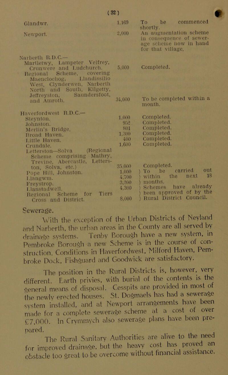 Glanclwr. Newport. Narbertk R.D.C.— Martletwy, Lampeter Velfrey, Crimwere and l.udchurch. 5,000 Regional Scheme, covering Maenclochog, Llanclissilio West, Clynderweri, Naiberth North and Souih, Kilgetty, Jeffreyston, Saundersfoot, and .\mroth. 34,000 To be commenced shortly. An augincntalion scheme in conse(iuence of sewer- age scbenie now in hand lor tliat village. Completed. To be completed within a month. Haverfordwest R.D.C.— Steynton. •lohnston. Merlin’s Bridge. Broad Haven. Little Haven. Crnndale. Letterston—Solva (Regional Scheme comprising Mathry, Trevine, .Abercastle, Letters- ton, Solva, etc.) Pope Hill, Johnston. Llangwm. Freystrop. Llanstadwell. Regional Scheme for Tiers Cross and District. 1,000 Completed. i):.2 Comitleted. 801 Completed. 1,300 Completed. 400 Completed. 1,600 Completed. 3.5.000 Completed. 1,000 ) To be carried out 4,700 ) within the next 18 3,200 ) months. 4,300 ) Schemes have already ) been approved of by the 8,000 ) Rural District Council. Sewerage. \v'ith the exception of the Urban Districts of Neyland and Narberlli, the urban areas in the County are all served by cirainagc systems. Tenby Borough have a new system, in Pembroke Borough a new Scheme is in the course of con- struction. Conditions in Haverfordwest, Milford Haven, Pem- broke Dock, Fishguard and Goodwick are satisfactory. The position in the Rural Districts is, however, very different. Larth privies, with burial of the contents is the general means of disposal. Cesspits are provided in most of the newly erected houses. St. Dogmaels has had a sewerage system installed, and at Newport arrangements have been made for a complete sewerage scheme at a cost of over £7.000. In Crymmych also sewerage plans have been pre- pared. The Rural Sanitary Authorities are alive to the need for improved drainage, but the heavy cost has proved an obstacle too great to be overcome without financial assistance.