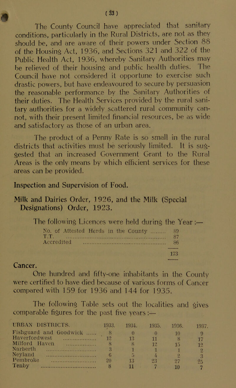 The County Council have appreciated that sanitary conditions, particularly in the Rural Districts, are not as they should be, and are aware of their powers under Section 88 of the Housing Act, 1936, and Sections 321 and 322 of the Public Health Act, 1936, whereby Sanitary Authorities may be relieved of their housing and public health duties. The Council have not considered it opportune to exercise such drastic powers, but have endeavoured to secure by persuasion the reasonable performance by the Sanitary Authorities of their duties. The Health Services provided by the rural sani- tary authorities for a widely scattered rural community can- not, with their present limited financial resources, be as wide and satisfactory as those of an urban area. The product of a Penny Rate is so small in the rural districts that activities must be seriously limited. It is su^- ^ested that an increased Government Grant to the Rural Areas is the only means by which efficient services for these areas can be provided. Inspection and Supervision of Food. Milk and Dairies Order, 1926, and the Milk (Special Designations) Order, 1923. The following Licences were held during the Year:— No. of Attested Herds in tire County 89 T.T 87 Accredited 86 173 Cancer. One hundred and fifty-one inhabitants in the County were certified to have died because of various forms of Cancer compared with 159 for 1936 and 144 for 1935. The following Table sets out the localities and gives comparable figures for the past five years;— URBAN DISTRICTS. 1933. 1934. 1935. 1936. 1937 Fishguard and Goodwick .... 8 0 0 10 9 Haverfordwest T^ 13 11 8 17 Milford Haven 8 8 12 15 12 Narberth 3 1 1 1 0 Neyland 6 T) 4 0 3 Pembroke 20 13 23 27 25 Tenby 8 11 7