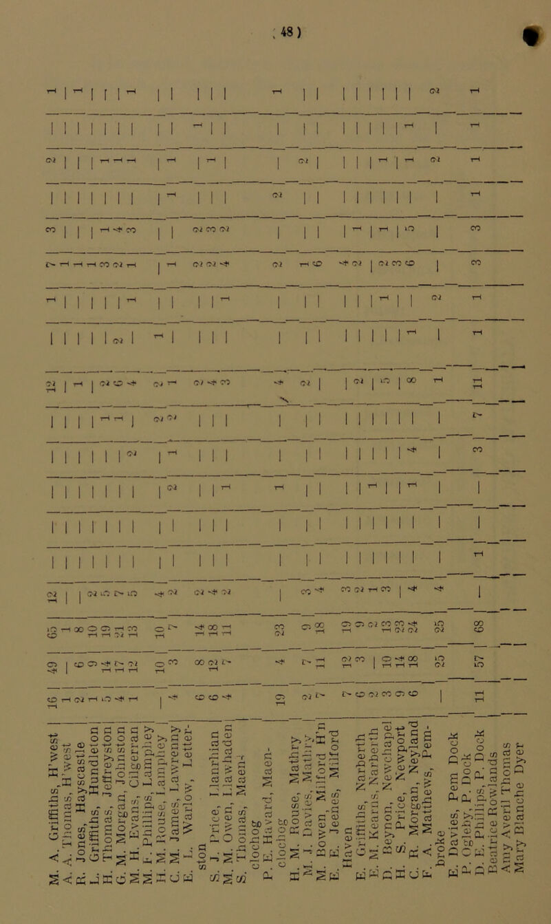 I I I I Oi CO 02 tH —H -rH CO 02 r-l 02 02 02 rH ^ '''t 02 j 02 CO O 02 02 O 02 02 N 1 Ml 02 02 III I I Ml I I 02 ic lO 02 Vj* 02 CO 02 tH CO lOT-iOOOOr-HCO O^'*' ^92' f j) TH 02 tH y-4 ’ ^ 00 C5 O 02 CO CO Kt< \0 00 gj ^ r-1 r-H 02 02 02 O O I to 02 o ^ GO 02 -^1 rH T-« tH r-1 ^ O rH 02 T-M O ^ rH i O O i-H 02 CO I O 00 »0 I> r-H T-^ rH rH 02 lO O 02 2> O 02 CO O O .I </3 . <D G G o o SE s 'C o 0;= tfl -rt G c to 2 G X * ” 02 .x: G >> >> G « >>G t- „ <u c H G<x^ <y ■ - !h 03 03 G O) G « ^ CJ -i G CD S 03 ^ G G G G 'G G gE G G _, S o G >=-' O <5 w 5: o G ^ G G G G ^ ^ OP i-t Cfi o c3 •G & :1hO c <D cd S >> Sh - rG T3 S ^ o 2)5:2 G O g „r G , , o ^ 2^2b30> ^ . c« C-> . 0. fD <25 ^ ^ 2 2 .§ . ^ 2 ^ C 02 cO O c^J 2 q; o cSa >»-» S t- q; ^ t: cd gs O) is ,5: G <; ‘S5 o ,*2 r-' • -G JS'<ci2>co5S)^uy cn G G ’> ^ G O Vh  X3 . X'^Sbi wWcEdfc w 25 . -i . o . 'S W cd Si§2 rtOs ^ of — ^ G G G G G O fcD'G >-H .<—i o :-H 3 G G !li ' * “ G . o o C S G (X fj O Q iS ^ o p a d' ^ «• g^ Oh a >>G X5 r; to . o X G O CD f-( G G C >> oQ S J= CJ S (i> cd ca _ G f= 2