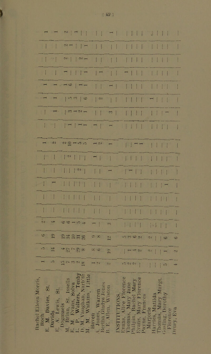 llacheJ Eileen Mon-is, Hoch i. M. Davies, St. ! -ty) tr- CO ^ ic ^ O -C rH cc ^ ^ ?;c6 1 ex' r' o . t/3 -+^ c/j 72 <D ns H cti ' t/5 _r »<« CU r2 ' X o -• 5 o /ii 72’ CO 7i H S-=^ 3 bo a o '— Q 2 n i • Xj ■ rt . roi ! ri ; ce, >.g O) iJ C aj ~ c ^ q ,2 O -s O , Qi I cu c«l7 . O JP ca o >2 C !^ -Si 5  cs c-< „ 2* a ^ -^ <1- - “ s: t cc c: ? b ”' ra H: -< - uo H r/) q tn 2 .E tfi oJ « - d o .~ q r'. jq -- > cS tn 2 QJ '2 c 5 i- o q qj z: f- 'losling, Dorothy Florence Driny, Eva