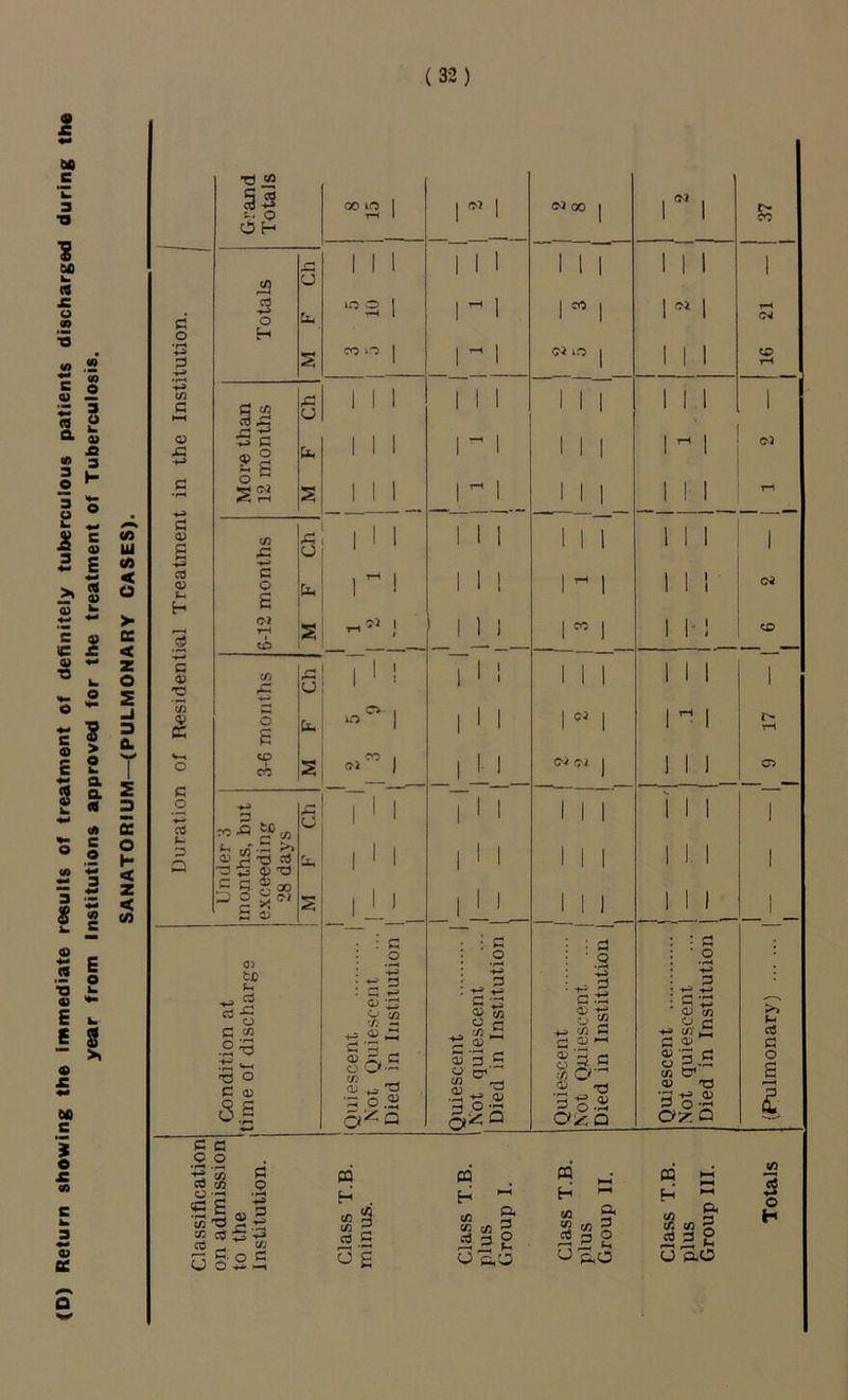 i M e ? M w JZ o 09 c o Q> i a 01 ja 2 3 c £ 41 9 O O ^ b: ^ ^ C <« . 0) UJ 2 S «« >» S '' o> i 4irf ^ S 1 1 I S 3- £ « <A o I w « 2 3 > oc < z o Z -I 3 a Z 3 tt O H < Z < I I M ^ E .5 I *0 ^ tt E L. 6 8 >» « 60 c i e £ M c k a *« o> Z a o t/3 c <U c; <!> e -«-» ca 0) k H 3 c v s ’c/3 <V e c .2 g cS d O O H 00 lO 13 o H u z I I in o C! <n nJ c o ^ •isH ca ^ 1—4 C/} •«-9 c o S 02 tn CO t CC I TT Ci « -o 2®cn k j/T m 2 T3 cd -3 t3 9 -rj ^ 5 o » 5 o I I 0) tc '^’S C cc .2^ •t; O o C (D 3s c o ^ 'S ^ 2 S ^ G o O-'-’ <D ^ G •G 0.2 6^0 (M c o G -l-S 3 3 c o cr’'^ -3 .2*- o a P Q IM 00 00 oi in C-3 <N 03 1 1 1 1 ci 1 1 T-^ 1 1 ca 1 1 1 1 1 I r-4 1 r-4 1 1 0, ■ ,o ’•^3 G .ts 03 g cn >.> 1/3 C a 03 i-H 03 'G e o ;:i.G '/) O O' >a 0:^0 C»7 ca * o S2 o a ^•= 3 .2 D< 0 •5^.2 o?-a 03 • O c/3 03 C G .2 G c/3 o •« G 9 C £ ■£ c/3 'CJ ^ tf c/2 CO 5 -P CO ^ C/3 n 2- ° ® 03 H . CO 2 rt c o £ 03 H ” to S' 2 o O’c.'O 03 . I—I H <« S' 2 “ 2 -2 2 ^ PiO CQ HH . ^ H P< Stog rt G £ OGiO Totals I (Pulmonary) .