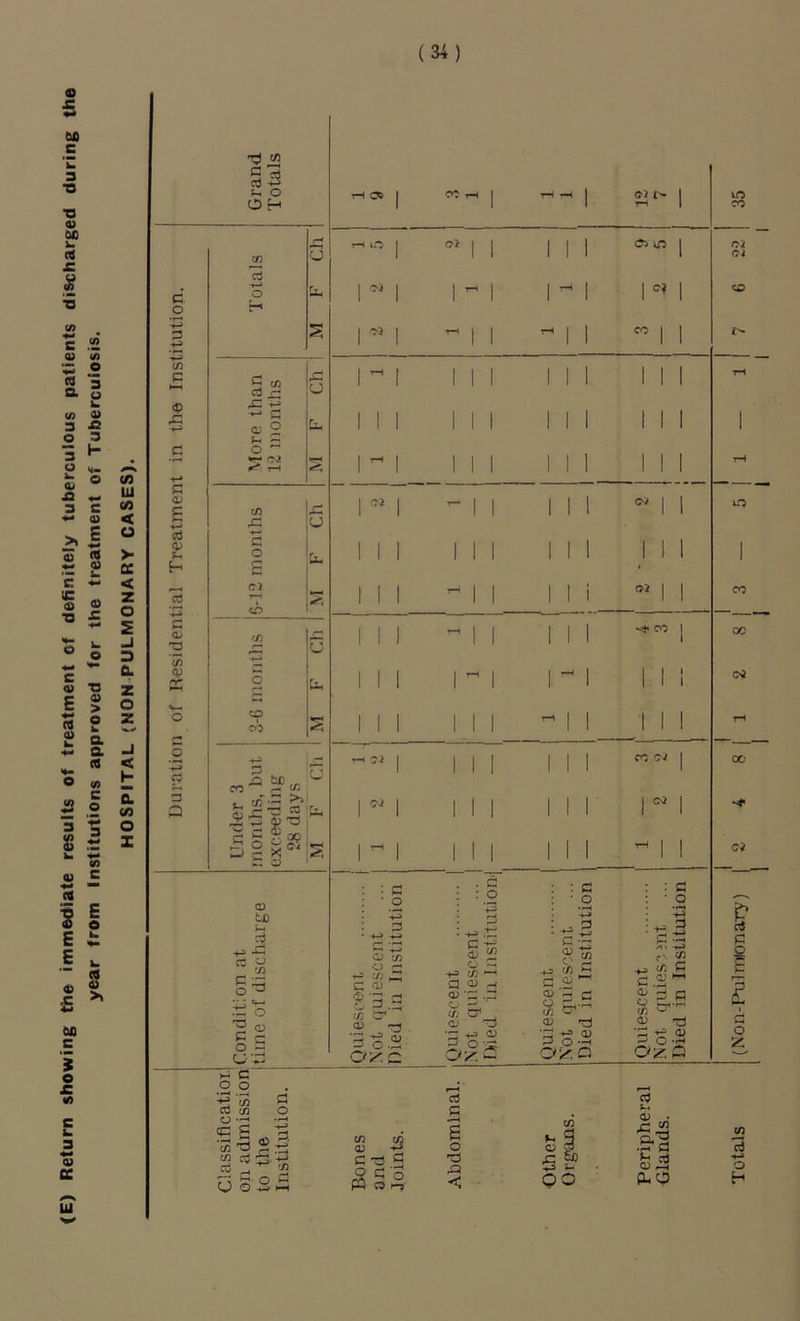 (34) t/) 5 CO rt c. t, 1 1 1 1 1 1 1 1 1 1 1 1 1 C b o 1 rH j 1 1 1 1 i 1 1 1 03 U) : : C ' o : 13 . . C : _0 ■-3 : b : • o : : : G ■ _0 'S S’ d 73 S '3 • -fj >-» r •4—a a> 73 o ^ C 03 o ^ ^ c/3 a 0) -f o 2 ^ «D s nt -♦-a <-s c« 73 C G.2 c o £ ^i'S c § s 9‘3 d C7'*”' 3 o .b O'^. c Quiesce Not qui Died ii Quiesce N'ot qu Died in Quiesce Not qu Died in £ 1 G O g_ >-J c o O rt d Cd U3 o G '5 s ^ '3. cri tn 73 73 C'd 5 s o 3 X3 73 ^ 3 cj ro 5 1? . ■C S OJ g; 73 d o Cll on to In ra 1^' <