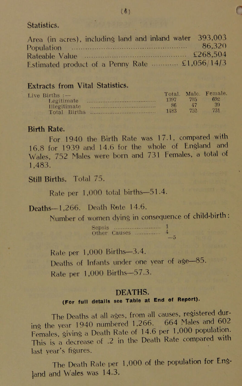 Statistics. Area (in acres), including land and inland water 393,003 Population 86,320 Rateable Value £268,504 F.stimated product of a Penny Rate £1,056, 14/3 Extracts from Vital Statistics. I.ive Births : — Begitimate Illegitimate Total Births Total. Male. Female mi 70.5 602 S6 47 30 1183 752 731 Birth Rate. For 1940 the Birth Rate was 17.1, compared with 16.8 for 1939 and 14.6 for the whole of England and \£ales, 752 M'ales were born and 731 Females, a total of 1,483’. Still Births. Total 75. Rate per 1,000 total births—51.4. Deaths—1,266. Death Rete 14.6. Number of women dying in consequence of child-birth; Sepsis 1 Other Causes ■4 —5 Rate per 1,000 Births—3.4. Deaths of Infants under one year of age—85. Rate per 1,000 Births—57.3. DEATHS. (For full details see Table at End of Report). The Deaths at all ages, from all causes, registered dur- ing the year 1940 numbered 1,266. 664 Males and 60 Females, giving a Death Rate of 14.6 per 1.000 population. This is a decrease of .2 in the Death Rate compared with last year’s figures. The Death Rate per 1,000 of the population for Eng- land and Wales was 14,3.