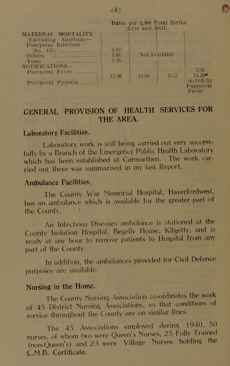 Rates per 1,000 Total Births (Live and Still). MATERNAL MORT.\LITY (Excluding .Abortion)— Puerperal Infection (No. li?) OlliHi's; 0.5-2) 1.64) Not av ailable 1 1 i Total •2.1G, 1 NOTIFICATIONS— Puerperal Fever ) Puei'peral Pyrexia ) 1 11.06 1 1S.90 9.73 ! 3,34 13.30* 1 including Puerperal Fever. GENERAL PROVISION OF HEALTH SERVICES FOR THE AREA. I>aboratory Facilities. Laboratory work is still being carried out very success- fully by a Branch of the Emergency Public Health Laboratory which has been e.stablished at Carmarthen. The work car- ried out there was summarised in my last Report. Ambulance Facilities. The County War Memorial Hospital, Haverfordwest, has an ambulance which is available for the greater part of the County. ' An Infectious Diseases ambulance is stationed at the County Isolation Hospital, Begelly House, Kilgetty, and is ready at any hour to remove patients to Hospital from any part of the County. In addition, the ambulances provided for Civil Defence purposes arc available. Nursing in the Home. The County Nursing A.ssociation co-ordinates the work of 45 District Nursing Associations, so that conditions of service throughout the County are on similar lines. The 45 Associations employed during 1940. 50 nurses, of whom two were Queen’s Nurses. 25 (non-Queen’s) and 23 were Village Nurses holding the C.M.B. Certificate.