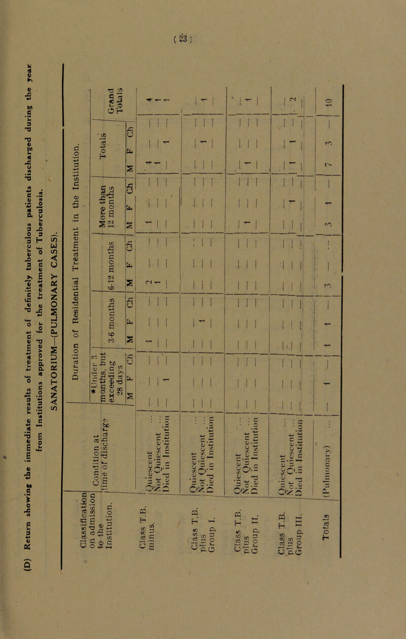 ( 23 } u 4> J< 4-< bn c • N u 3 TJ ”0 ff « J5 U C .2 a\ w •a J2 S 3 Q. u h w V 3 -0 0 3 3 H O ~ « 0 _Q - 3 C ** ») ►» £ £ 1 i) c i tc “ « V 0 JS 3 0 ■M ■** £ -o E s « « £ 3 3 2 I I* J) c ri ” •3 E « 0 E J: £ V ■a u s * 0 JS IA B E v DC a o 02 c <x> £3 d a> £ <v a T3 1 K ■= 2 S| 'p2 o H G c/i 3^cj •»■» g gs S3 c o 5 91 I I 02 d 0 e CD 1 CO D -*-9 fo 3 .= »—• a - JG bO o QC 3 . c 'P 0 H G Q T- •—• < ^ C d3 4t n U ? Z s G oj CO <3 j bo u. 13-c g S .2=3 .tc v- Tj O G d) O C M C C D Cj 75 to C <-!>»-« ?f= c xC'-“ D ■— 5 c o o = .r d) -*-1 >J 75 4-» /. G C o>’= r- 5jC'' = n 3 '3 - i C'ZC CN , F a I 1; ■— r- V.O-- It ~ 5^1) Ozc fO ro ro c = u ■% 4~* 1) C e — iJ G u^i E 7. w • - .a ~i s V Oz£ 15 S3 § <Sg 1 'io T3 2 ■~ o §25 ca h . to g o 3 ca H ~ 02 d* ^ 3° ^CO H ~ 1/5 G 3 O rt G- s- u eo ca - •—i H ~ S§| u,&o \ Totals (Pulmonary)