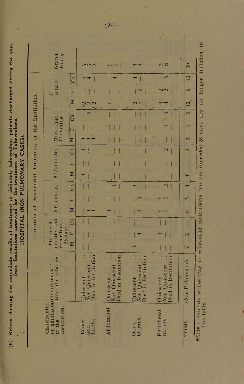 (25) 73 -w .2 1 1 1 K 1 1- 1 1 1 1 1 1 1 1 1 1 1 1 1 1 XJ G o G G u Ig c Z ¥ z r J r* S-2 5! 2 * 1 C » | •G o SJ ^M.G 71 W# CA. V-r' t> = c jO-- 1) r* ao-s £ § s ■= *.a li -3 ’5?.a a —3 '=*!u .a ~ = *i v C UP 0^2 02H0 o o ♦j'S G »—< G •rp s < 0) • P u