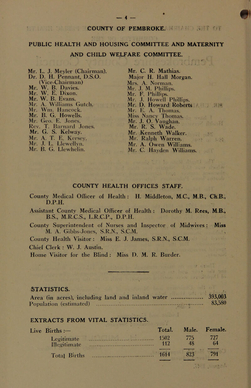 COUNTY OF PEMBROKE. PUBLIC HEALTH AND HOUSING COMMITTEE AND MATERNITY AND CHILD WELFARE COMMITTEE. Mr. L. J. Meyler (Chairman). Dr. D. H. Pennant, D.S.O. (Vice-Chairman) Mr. W. B. Davies. Mr. W. E. Dixon. Mr. W. B. Evans. Mr. A. Williams Gutch. Mr. Wm. Hancock. Mr. B. G. Howells. Mr. Geo. E. Jones. Rev. T. Barnard Jones. Mr. G. S. Kelway. Mr. A. T. E. Kersey. Mr. J. L. Llewellyn. Mr. B. G. Llewhelin. Mr. C. R. Mathias. Major H. Hall Morgan. Mrs. A. Norman. Mr. J. M. Phillips. Mr. F. Phillips. Mr. J. Howell Phillips. Mr. D. Howard Roberts /.• Mr. E. A. Thomas. Miss Nancy Thomas. Mr. J. 0. Vaughan. Mr. R. S. Wade. Mr. Kenneth Walker. Mr. Ralph Warren. Mr. A. Owen Williams. Mr. C. Hayden Williams. COUNTY HEALTH OFFICES STAFF. County Medical Officer of Health : II. Middleton, M.C., M.B., Ch.B., D.P.H. Assistant County Medical Officer of Health : Dorothy M. Rees, M.B., B.S., M.R.C.S., L.R.C.P., D.P.H. County Superintendent of Nurses and Inspector of Midwives: Miss M. A. Gibbs-Jones, S.R.N., S.C.M. County Health Visitor : Miss E. J. James, S.R.N., S.C.M. Chief Clerk : W. J. Austin. Home Visitor for the Blind : Miss D. M. R. Burder. •• ■ >. STATISTICS. Area (in acres), including land and inland water 393,003 Population (estimated) '. 83,580 EXTRACTS FROM VITAL STATISTICS. Live Births :— Total. Male. Female. Legitimate 1502 775 727 Illegitimate 112 48 64 Total Births 1614 823 791