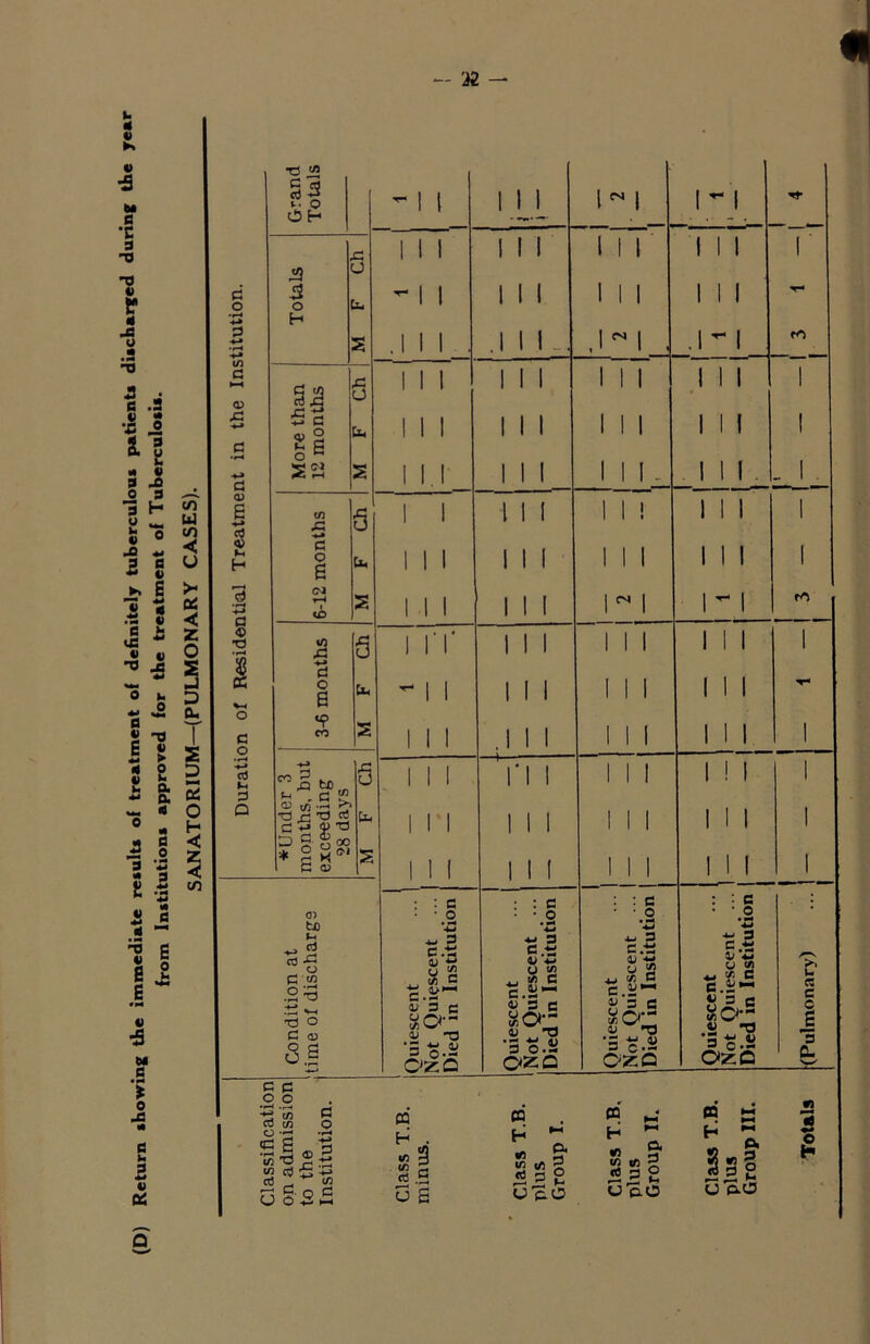 Class T.B. Quiescent plus Not Quiescent ... Group III. Died in Institution