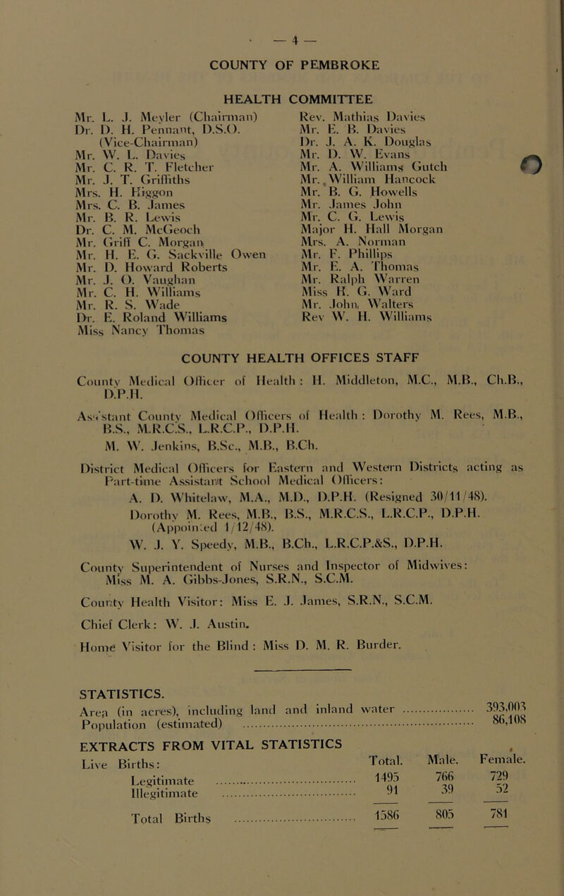 COUNTY OF PEMBROKE HEALTH COMMITTEE Mr. L. J. Mcvler (Chaimian) Dr. I). H. Pennant, D.S.O. (Vice-Chairman) Mr. W. L. Davies Mr. C. R. T. Fletcher Mr. J. T. GriOiths Mrs. H. Ki'ggon Mrs. C. B. James Mr. B. R. Lewis Dr. C. M. McGeoch Mr. Gri(T C. Morgan Mr. H. E. G. Sackville Owen Mr. D. Howard Roberts Mr. J. (). Vaughan Mr. C. H. Williams Mr. R. S. Wade Dr. E. Roland Williams Miss Nancy Thomas Rev. Mathias Davies Mr. E. B. Davies Dr. J. A. K. Douglas Mr. D. W. Evans Mr. A. Williams Gutch Mr. William Hancock Mr. B. G. Howells Mr. James John Mr. C. G. Lewis Major H. Hall Morgan Mrs. A. Norman Mr. F. Phillips Mr. E. A. Thomas Mr. Ralph Warren Miss K. G. Ward Mr. .lohn, Walters Rev W. H. Williams COUNTY HEALTH OFFICES STAFF County Medical Olliter of Health: H. Middleton, M.C., M.B., Ch.B., DJMl. Ass'stant Countv Medical Ollicers of Health : Dorothy M. Rees, M.B., B.S., M.R.C.S., L.R.C.P., D.P.H. M. M’. Jenkins, B.Sc., M.B., B.Ch. District Medical OHicers for Eastern and Western Districts acting as Part-time Assistant School Medical OHicers: A. D. Whltelaw, M.A., M.D., D.P.H. (Resigned 30/11/4S). Dorothy M. Rees, M.B., B.S., M.R.C.S., L.R.C.P., D.P.H. (Appoin'.ed 1/12/48). W. J. V. Speedy, M.B., B.Ch., L.R.C.P.&S., D.P.H. County Superintendent of Nurses and Inspector of Midwives: Miss M. A. Gibbs-Jones, S.R.N., S.C.M. County Health Visitor: Miss E. J. James, S.R.N., S.C.M. Chief Clerk: W. .1. Austin. Home Visitor for the Blind : Miss D. M. R. Burder. STATISTICS. Arep (in acres), including land and inland water Population (estimated) 393,003 86,108 EXTRACTS FROM VITAL STATISTICS Live Births: Legitimate Illegitimate Total Births « Total. Male. Female. 149.3 766 729 91 39 52 1586 805 781