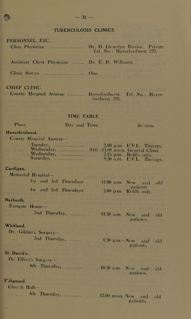 TUBERCULOSIS CLINICS. PERSONNEL, ETC. dies; Physician ... Dr, D. Llewelyn Davies. Priiate i'el. No. : Haverfordwest 279. A.ssistant Chest Physician Dr. E. D. Williams. Clinic Sisters One. CHIEF CLINIC. County Hospital Anne.ve Haverfordwest. Tel. No, : H;iver- fordwest 298, TIME TABLE. Bhice. Day and Time. Se'sion. Haverfordwest. County Hospital Annexe— Tuesday, Wednesday, Wednesilay, Saturday, Cardigan. Memorial Hospital— 1st and 3rd Thursdays 1st and 3rd Thursdays Narberth. Eastgate House— 2nd Thursday, Whitland. Dr. (lihhin’s Surgery— 2nd Thurstlay, St. Davids. Dr. Elliolt’s Sui'gery— 4th Thursday, 2.00 p.m. U.V.L. Therapy. 9.00—12.00 noon, (leneral Clinic. 2.15 p.m. Refills only. 9.30 a.m. U.\^L. Therapy, 11.00 a.m. New and old patients 2.(Ml p.ni. Refills only. 11.30 a.m. New and old patients. 1..30 p.m.—New and old p.itients. 10,30 a.m. N 'w and old patients. Fishguard. Church Hall— 4th Thursday, 12.00 noon. New and patients. old