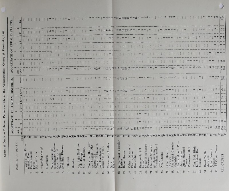 ) 9) O) 9) 0 E V CU VM 0 >> c p o O a 6 ”0 < ii JS J{ • M *0 n TJ 0 'fa 4) Qu fi «l fa 41 tB •5 Id m Q 3 rt U !/3 Em o 2 c/3 a a <' ■V* u* O ^ ^ 1'^ «r^ i ^ 1,0 kO O lO rO 00 00 O i-O rO ■ OJ rC 'O 00 CM 0^ ’ l| ! ' CM I M IM. I i ro c^^ -I- lO CM rO rO fNt r r.^ o i CM j 'O o rQ oc j rO ^ ij 11 1 ! 1 I 1 I 1 1 M ! 1 i i 1 i i M ^ ! i M ! 1 rO - CM cO . rO ^ 1 1! 1 M ^ 1 fM r^. lO r/*. ^ c^ 3 \r M 1 1 1 1 ^ ^ 1 ^ r'- r^ ir r^ ir. ! 1 ^ r-1 ! M. j -t CV rO C C^ C^I 1 M 1 1 1 1 ! 11^! fO T- 1 1 1 M 1 M - iV ro 01 r^ CN tn 1 1 1 --- 1 1 CC T- — — — t-' cN 00 i-r m'-^ r^ c^ ^ T}* r^ ro CM ?? rr m i 1 11 1 ^ 1 1 ^ lO ^ T- O-i 40 0 lO _ — 1 1 ^ 1 ^ 1 1 M- 1 rn X -rf 1 1 1 1 1 1 ^ 1-1- lO ^ r- C^) i|it i ocr 00 O I ^ O .M ro '■ ^ I CM CM ■GO'OiOr^i^'^oo'^ooOTtfO CM ; M 00 ^ ^ o\ rM r^ M* o ir. T( cr. r ’ro I ro | oc l'- C ^ C 1 I-- in m ni < W a m M r/3 D < CJ T3 J! C r.r^*3. U4 (/I V > V U. a • 2 o^ 1-^ i; >,9- V •- acj uS V u > a V u X oc D O U 00 c *0- o o V 4-» 4—4 </5 «-« O^C __ ■i2 C--Cl o; (n a V i/i 0) X o 3 w u P OJ X u o o^, ?? U’ n. U ^ cA ^ !»“■ ^ ^ .— 3 1>  3 ;i-, ^ a H a: o H 0-3 c? N c Ci 3 02 C J) 'Vi a V p p % ^_r£ S’2 .2 u'o 6 <a.< JS a 4> O.C gw > 3 o: o 3 u S m- ao o ®Ci< 4J o o •w ^C/) ^*0 uO g S 3 3 U u c “ -w 3 3au fc « 4-t u ga ^ «-!-« 2 ® a fc CJ OU c §0 u V X W 7j.. U ^ 1) OJ. CJ 'XX' gS.2> o ^ a.- u 3 3 > <U c? <v tfl p 2 -d c:,2 b 'g ^ «J tn c/5 C^ C fli M 4) X -w a ^’.t; in'£- fa u ^ P Cua >. u o c/5 5 'S ‘B, V5 a; C^ V5 ^ V O , c/5 P b p iUM CL° CM U O g = CJ 3X Q C p CJ 04 oC CM CM ro C^5 u c/5 0/ b o. P r' 3J ^ 40 03 .2 ’E o u X U 03 c/5 O Q- -73 3 P ' P P • P ^ : .2 )0<; c/5 P *■3 ^ X CJ b ^ X u D. V CJ 3 ZC- *35 ^ »• 3 <Um 0)2 u. ^ 2 i- 30 •w u s CJ u 3 <w c/5 rt ^ c c/i H 3 Z P u UC- X •4mI U C/5 a a . •4-» IS g c c . o x UX OJ c/5 3 3 u CJ T3 o ^ ^ -3 3 cfl X u He CJ ^ c/5 O 3 CJ X 5 — o CJ 5 3X 0^< OU< CJ X 1^ CM CO CM CM o ro <>3 rO rO rO ro lO rO 40 ro C/5 U C/5 P < u X X c